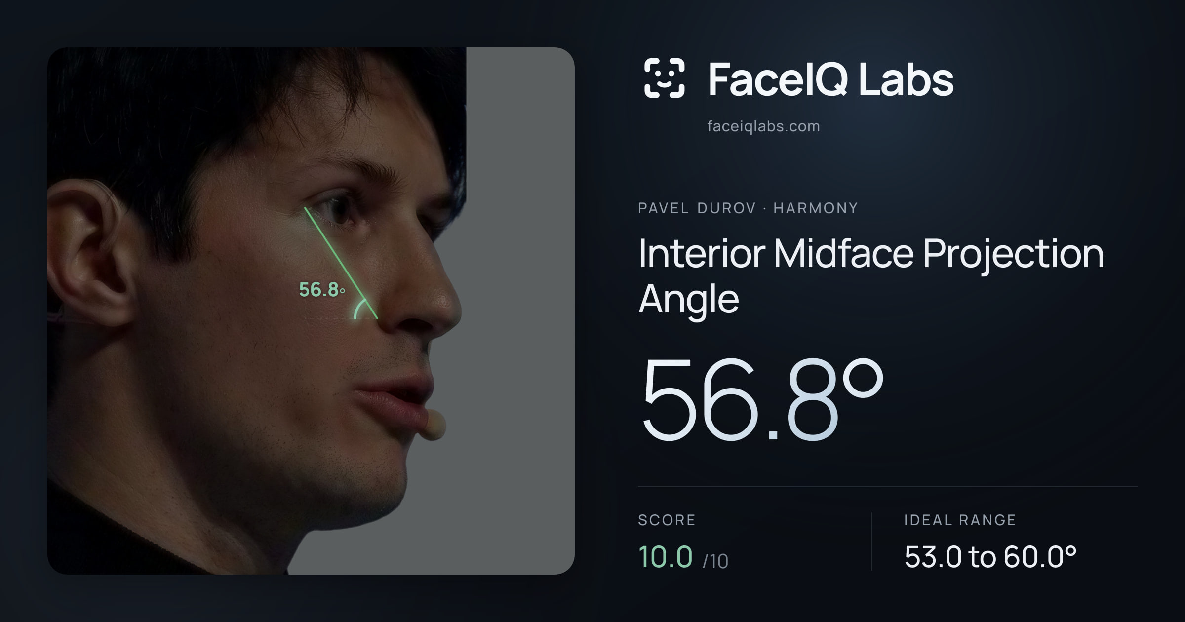 Pavel Durov Interior Midface Projection Angle: 56.8°, drawn on the photo