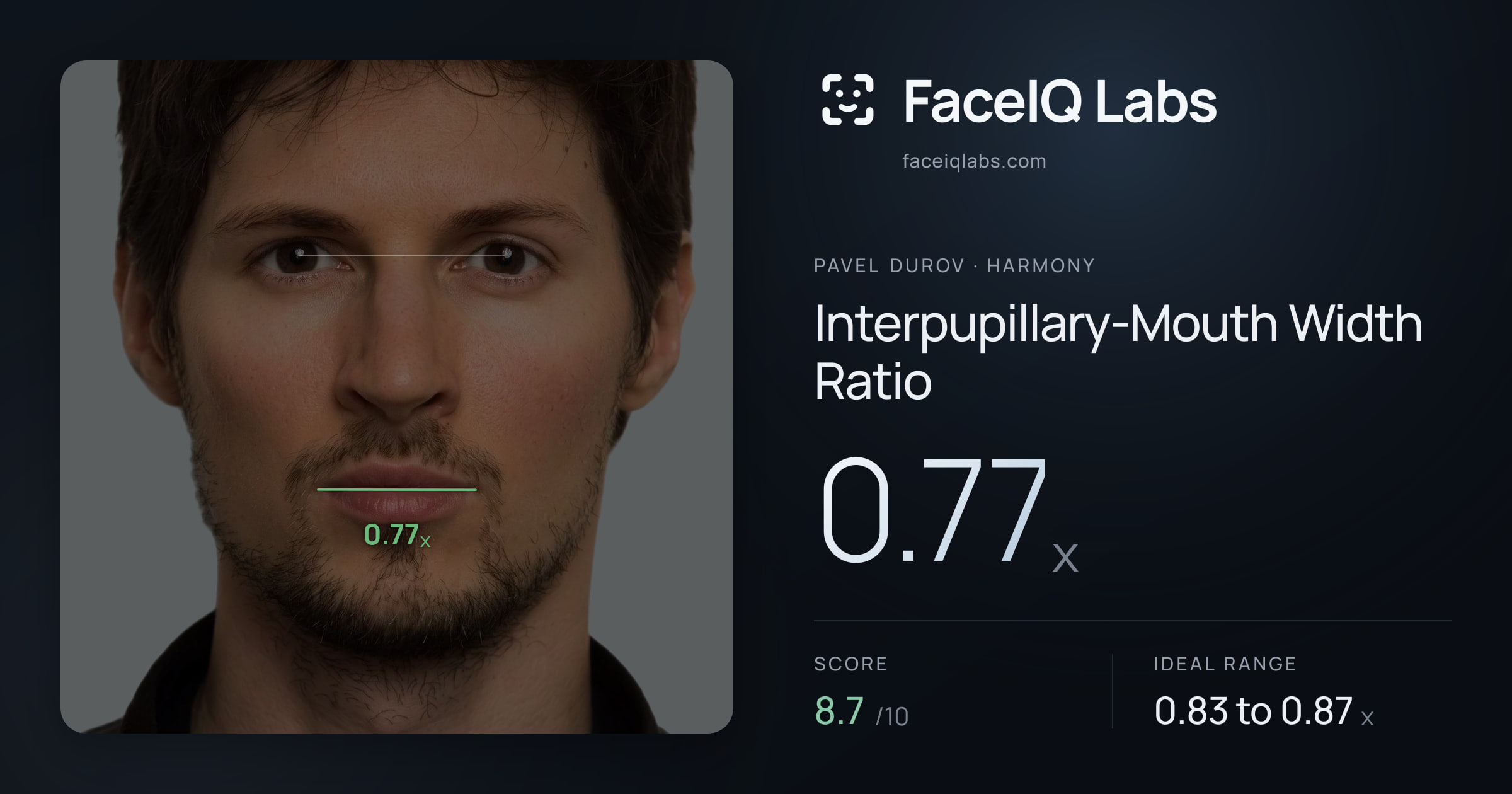 Pavel Durov Interpupillary-Mouth Width Ratio: 0.77x, drawn on the photo