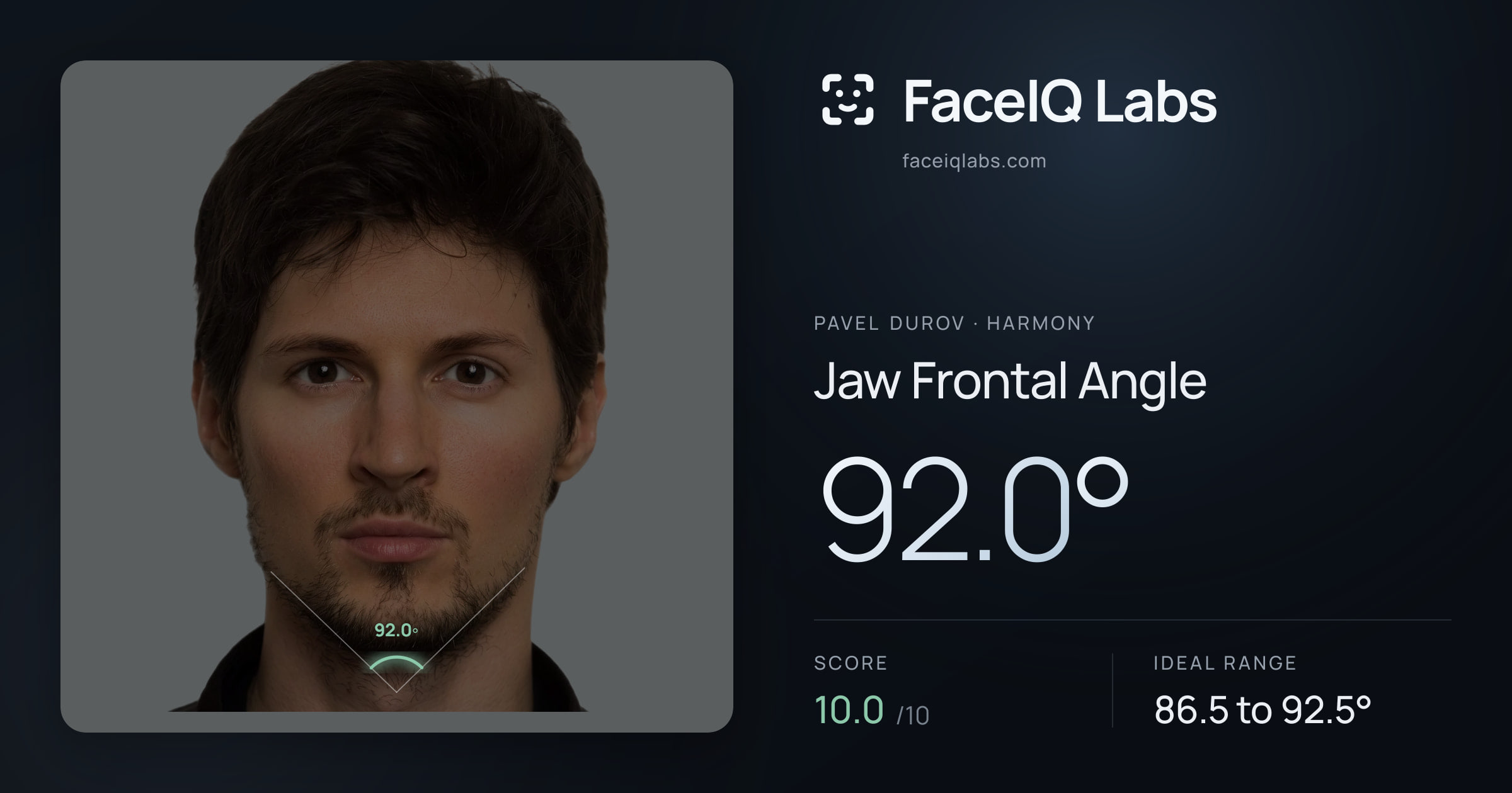 Pavel Durov Jaw Frontal Angle: 92.0°, drawn on the photo