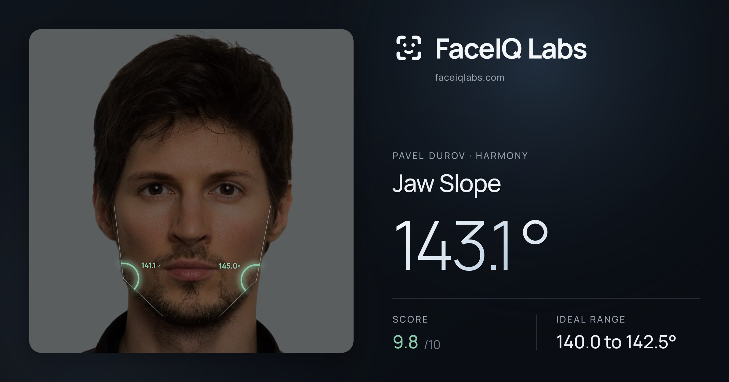Pavel Durov Jaw Slope: 143.1°, drawn on the photo