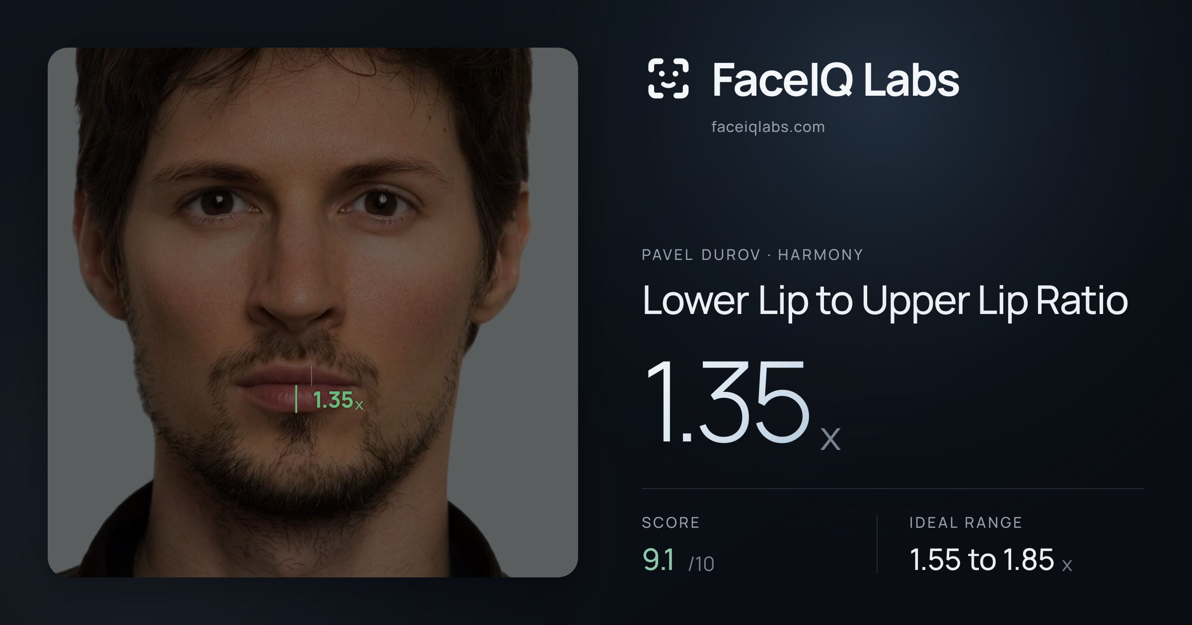 Pavel Durov Lower Lip to Upper Lip Ratio: 1.35x, drawn on the photo