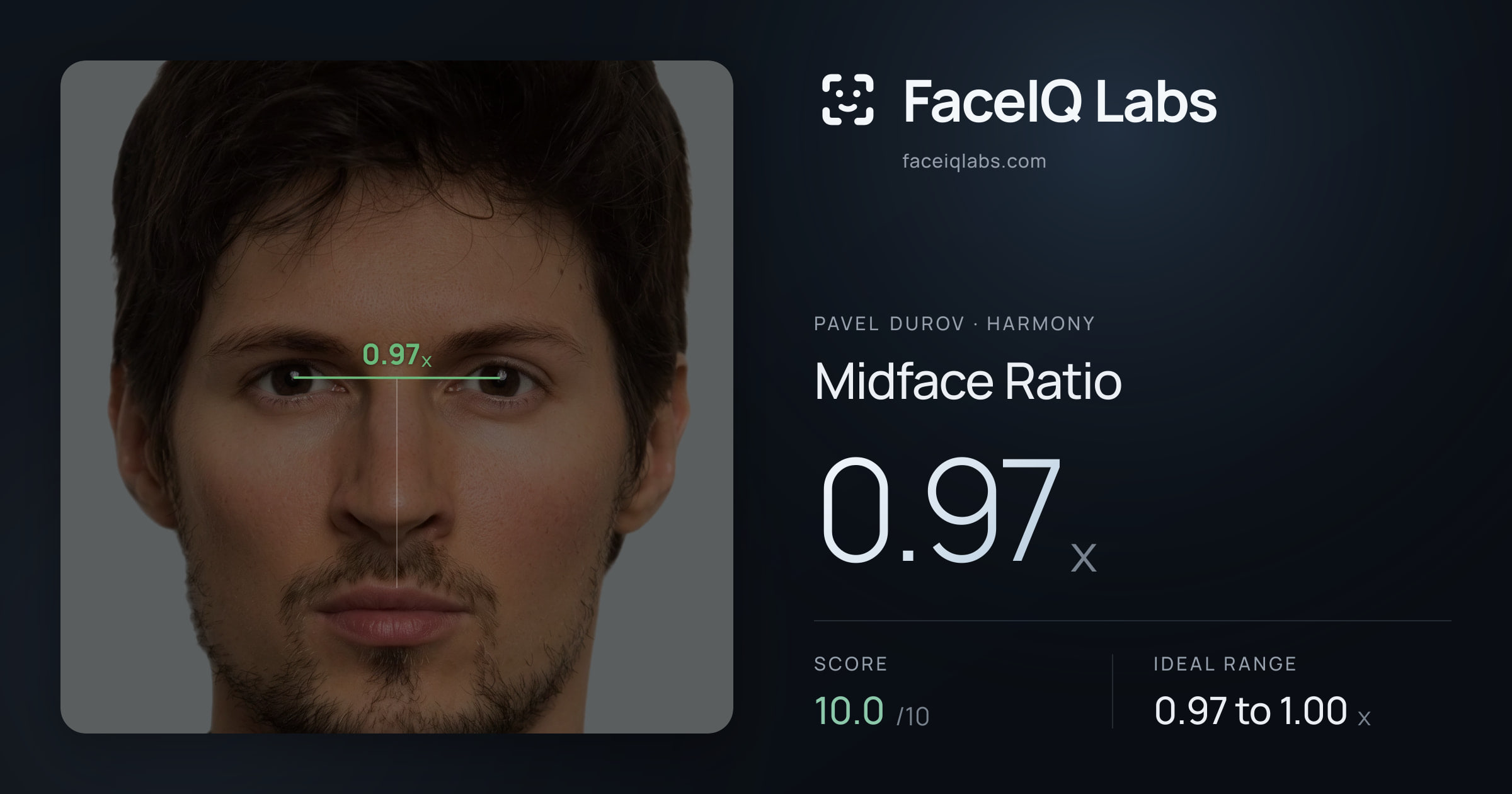 Pavel Durov Midface Ratio: 0.97x, drawn on the photo