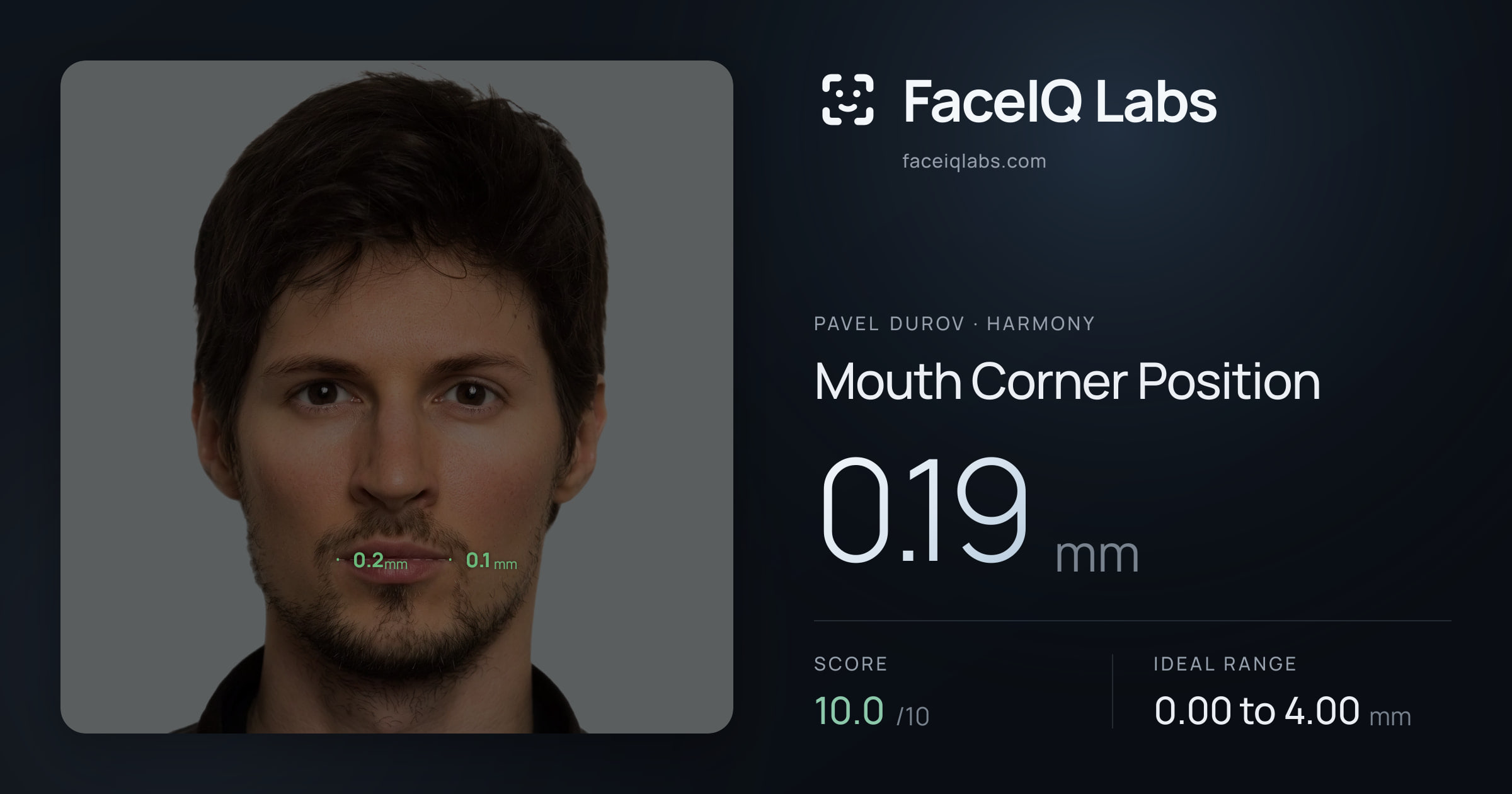 Pavel Durov Mouth Corner Position: 0.19mm, drawn on the photo