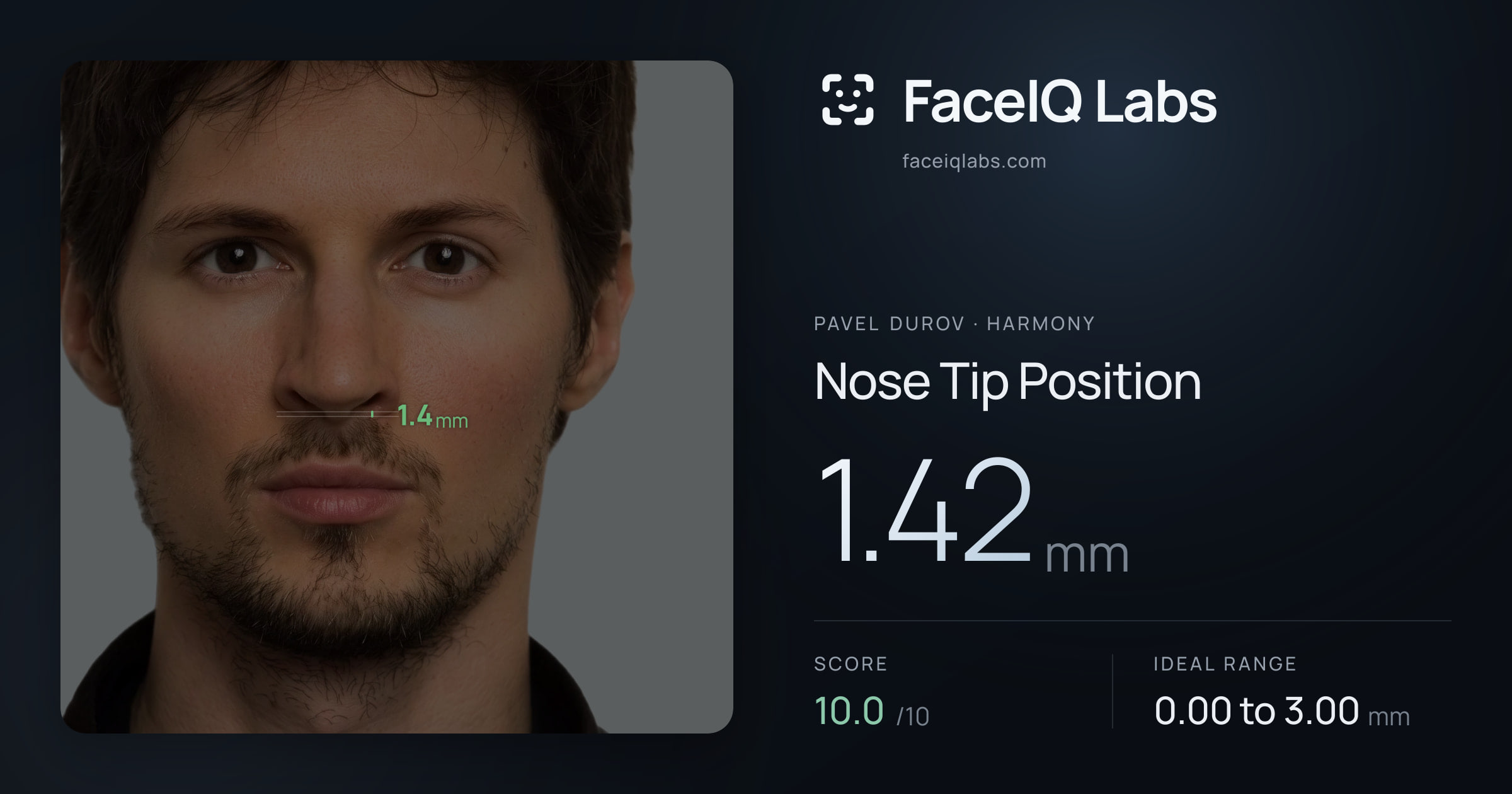 Pavel Durov Nose Tip Position: 1.42mm, drawn on the photo