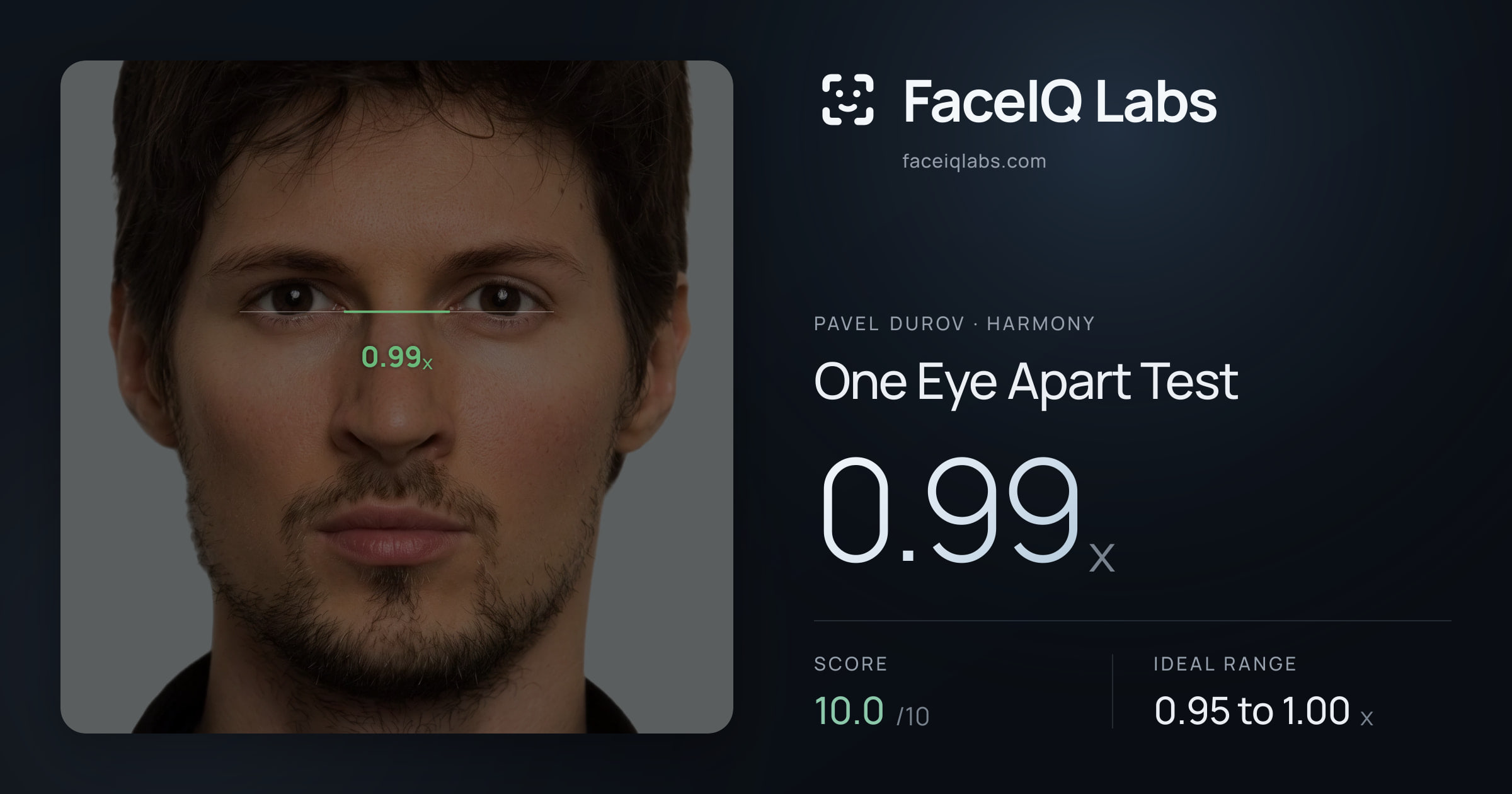 Pavel Durov One Eye Apart Test: 0.99x, drawn on the photo