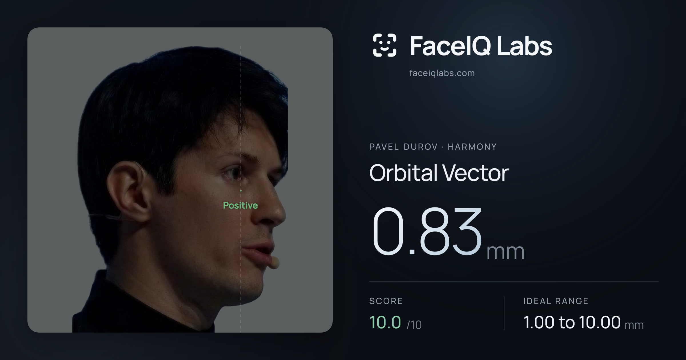 Pavel Durov Orbital Vector: 0.83mm, drawn on the photo