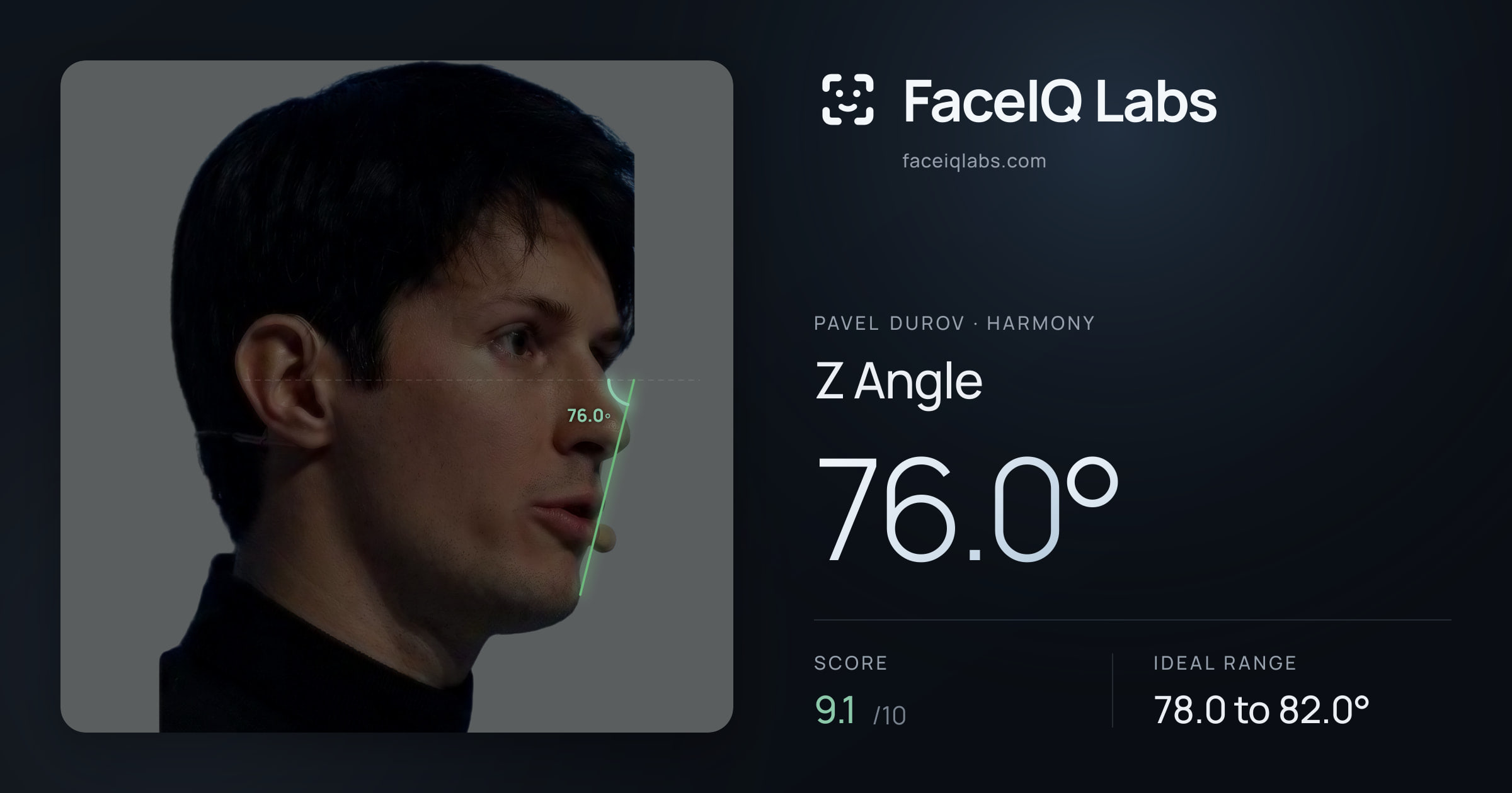 Pavel Durov Z Angle: 76.0°, drawn on the photo