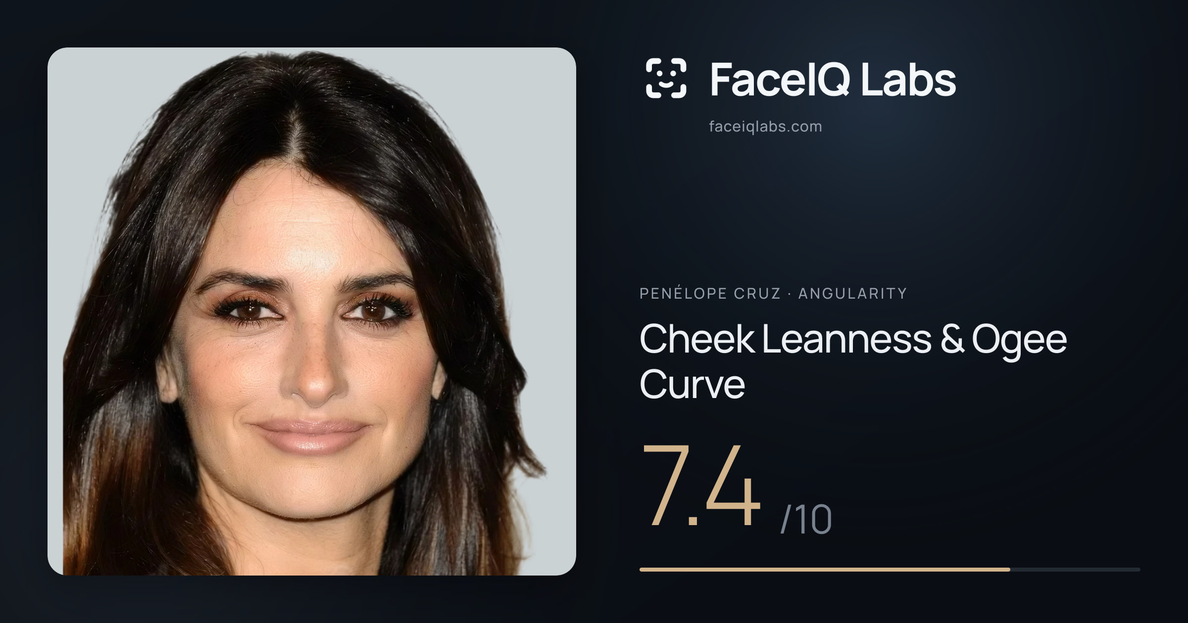 Penélope Cruz Cheek Leanness & Ogee Curve: 7.4/10, drawn on the photo