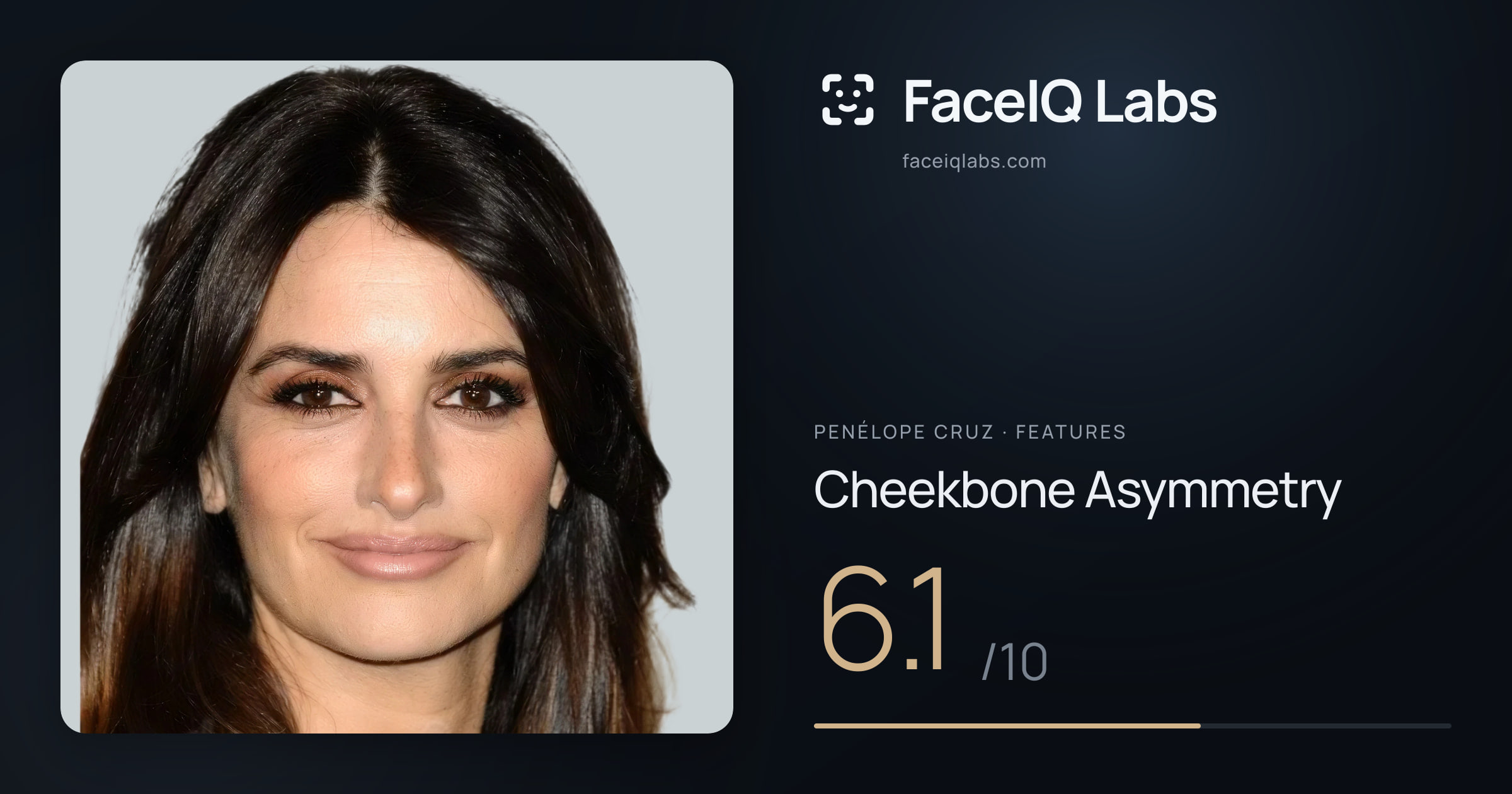 penélope cruz Cheekbone Asymmetry: 6.1/10, drawn on the photo