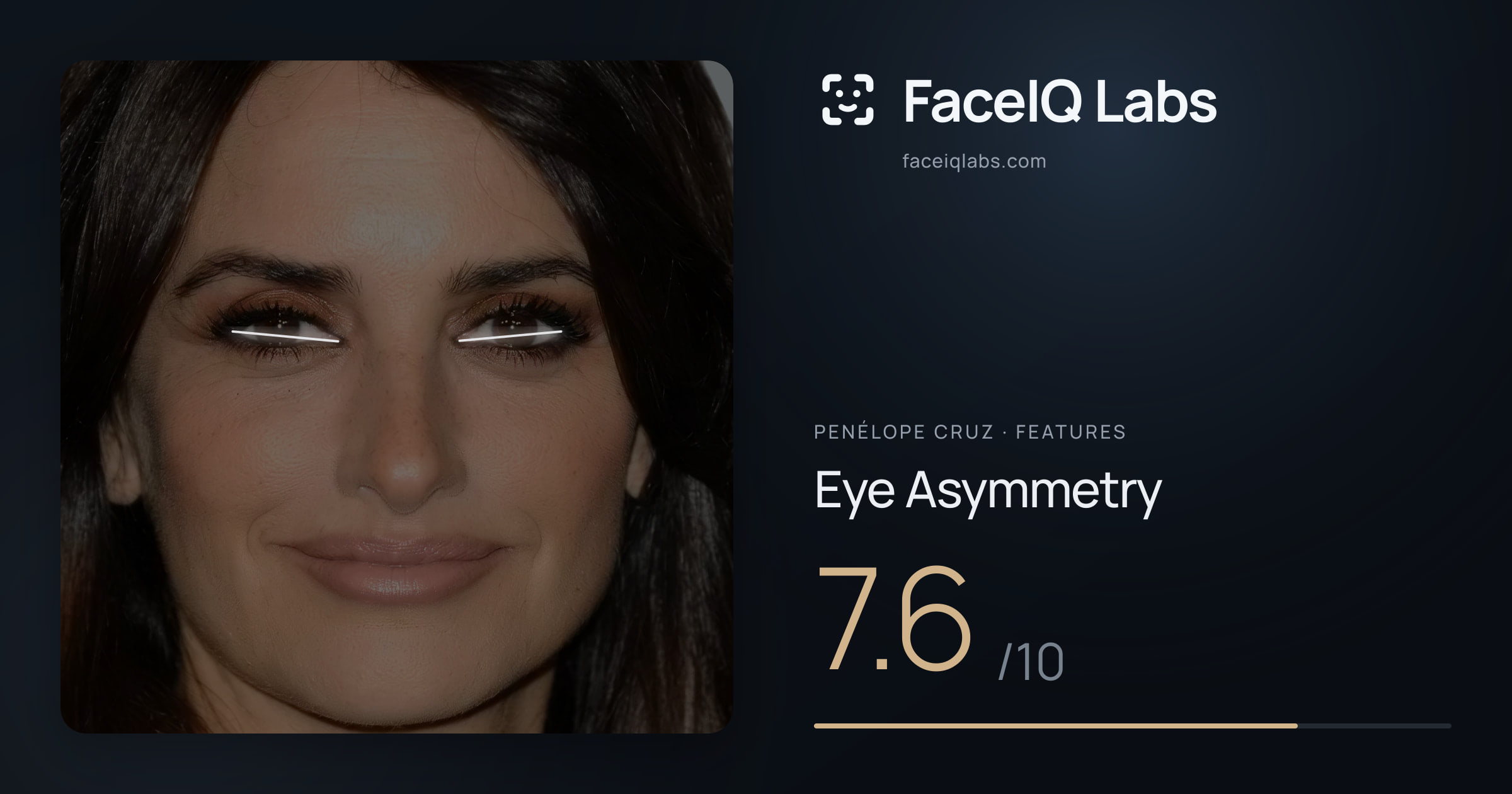 penélope cruz Eye Asymmetry: 7.6/10, drawn on the photo
