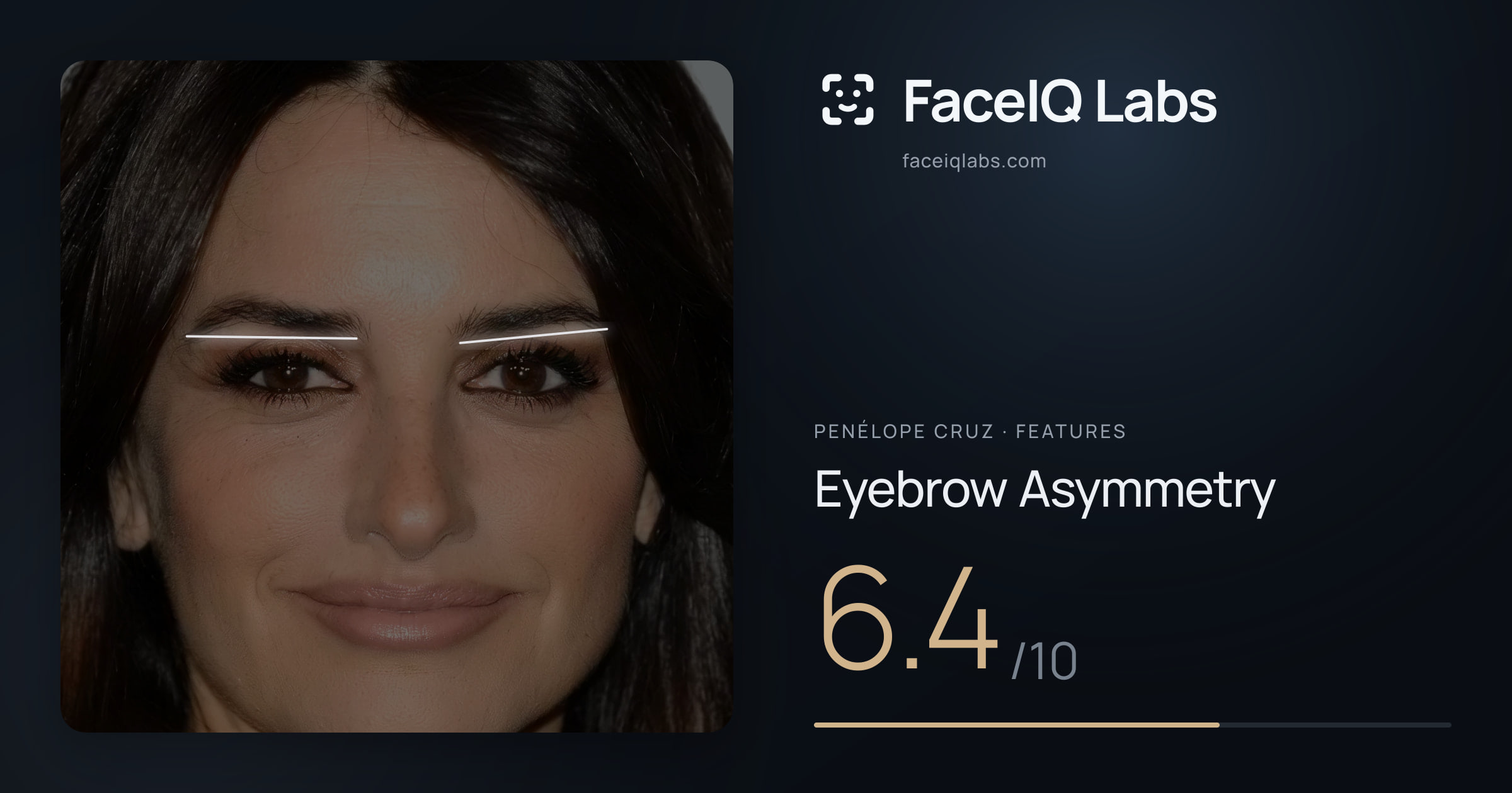 penélope cruz Eyebrow Asymmetry: 6.4/10, drawn on the photo