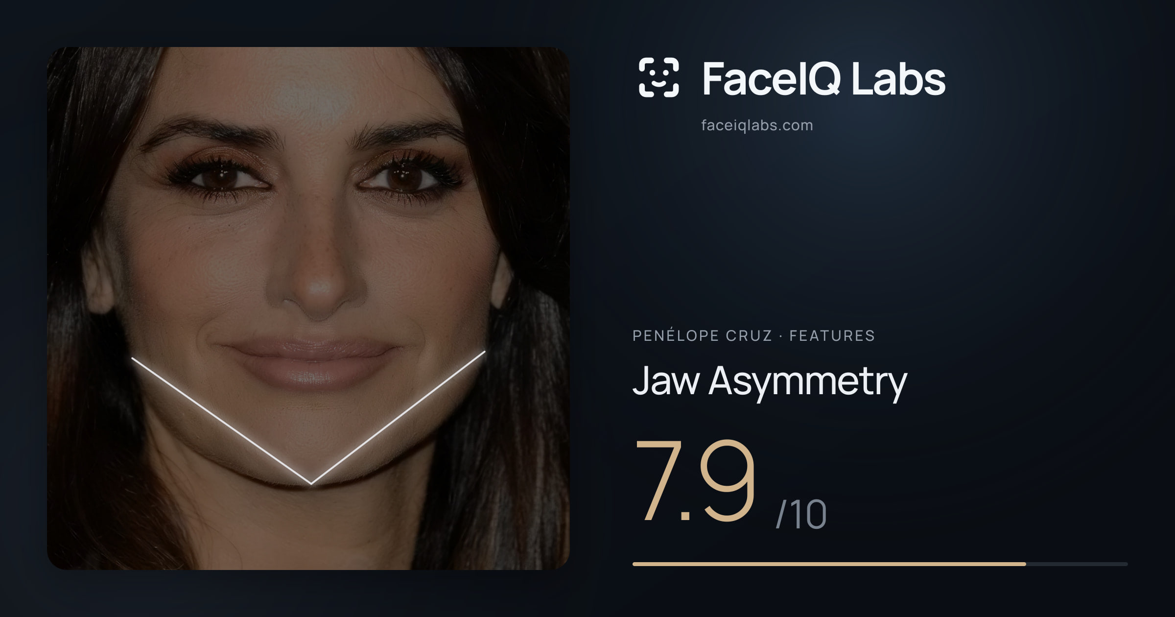 Penélope Cruz Jaw Asymmetry: 7.9/10, drawn on the photo