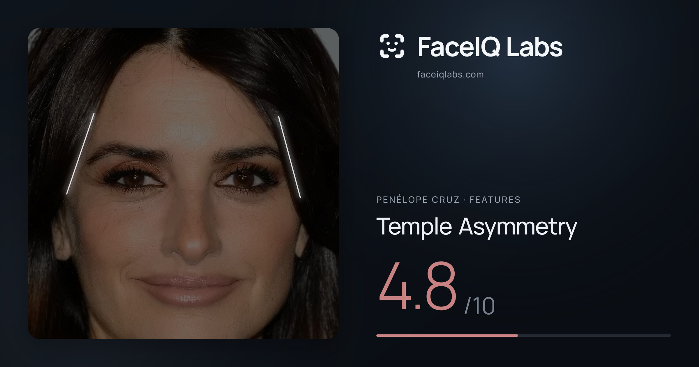 penélope cruz Temple Asymmetry: 4.8/10, drawn on the photo