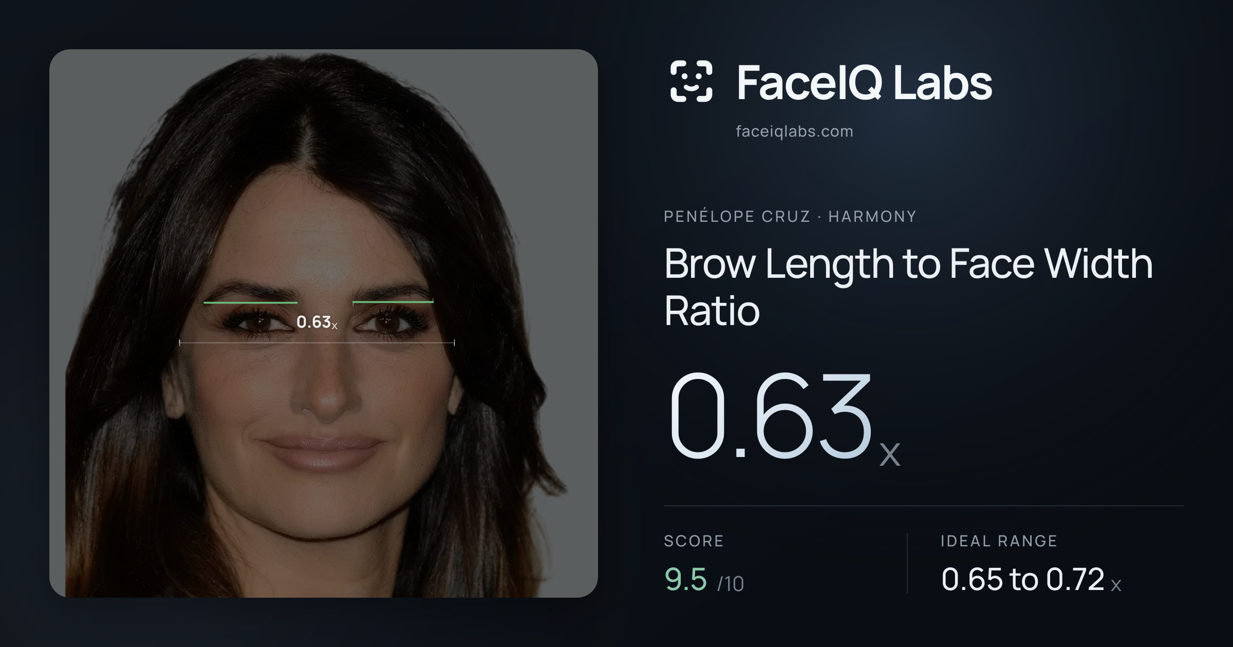 penélope cruz Brow Length to Face Width Ratio: 0.63x, drawn on the photo