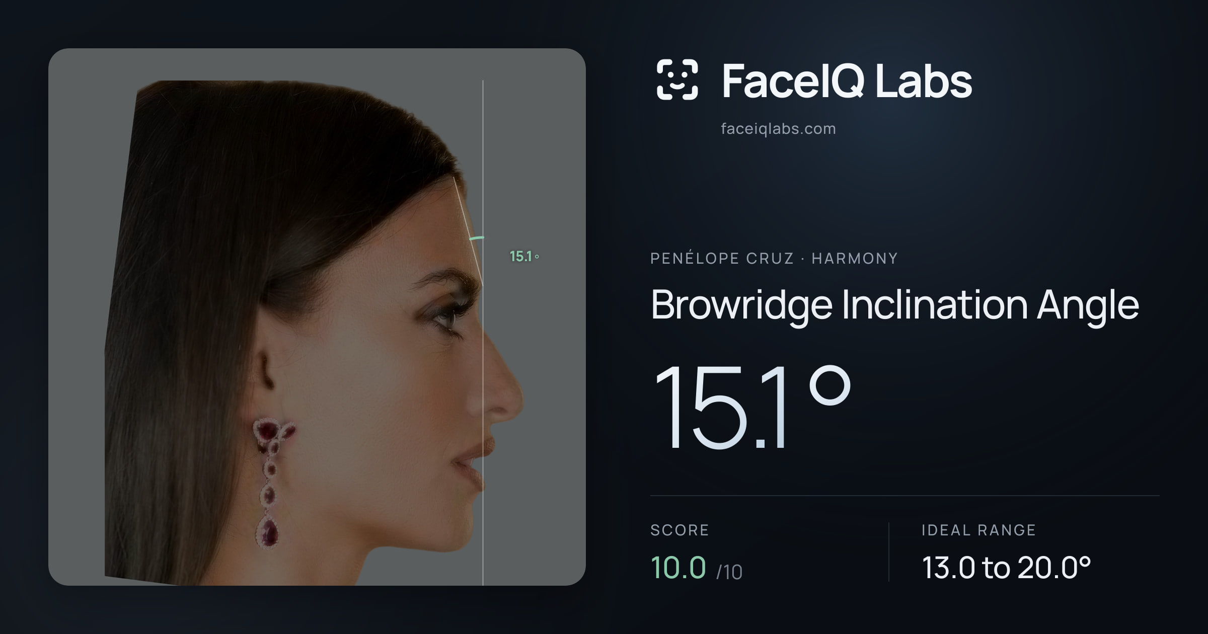 penélope cruz Browridge Inclination Angle: 15.1°, drawn on the photo