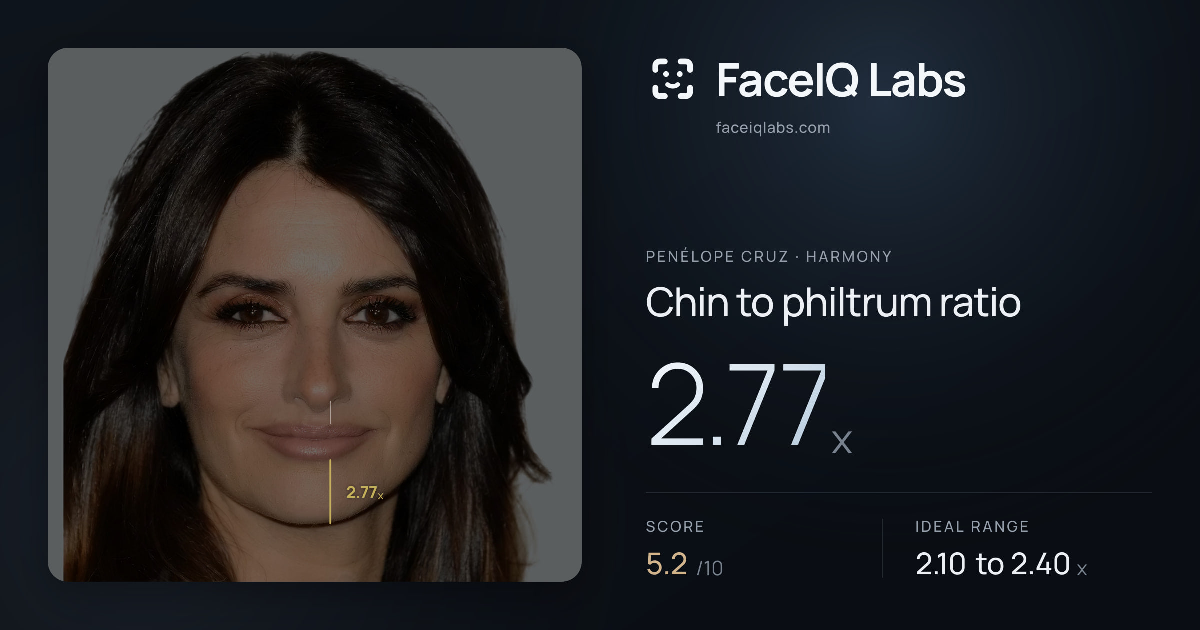 penélope cruz Chin to philtrum ratio: 2.77x, drawn on the photo