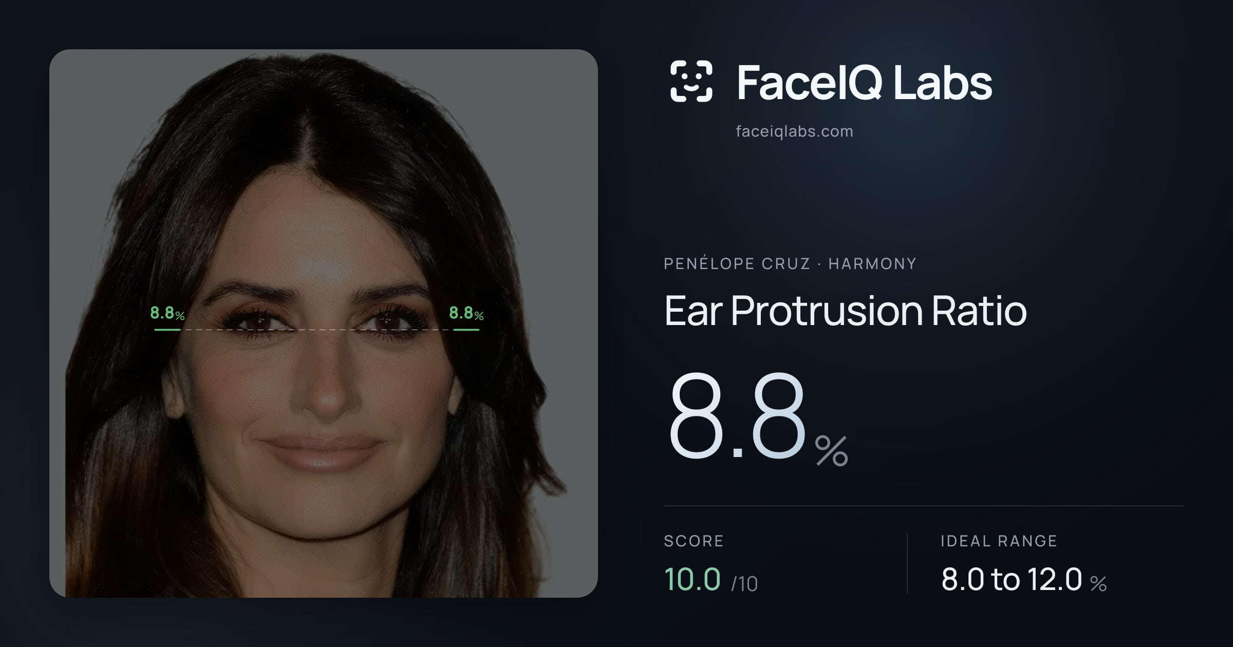 penélope cruz Ear Protrusion Ratio: 8.8%, drawn on the photo