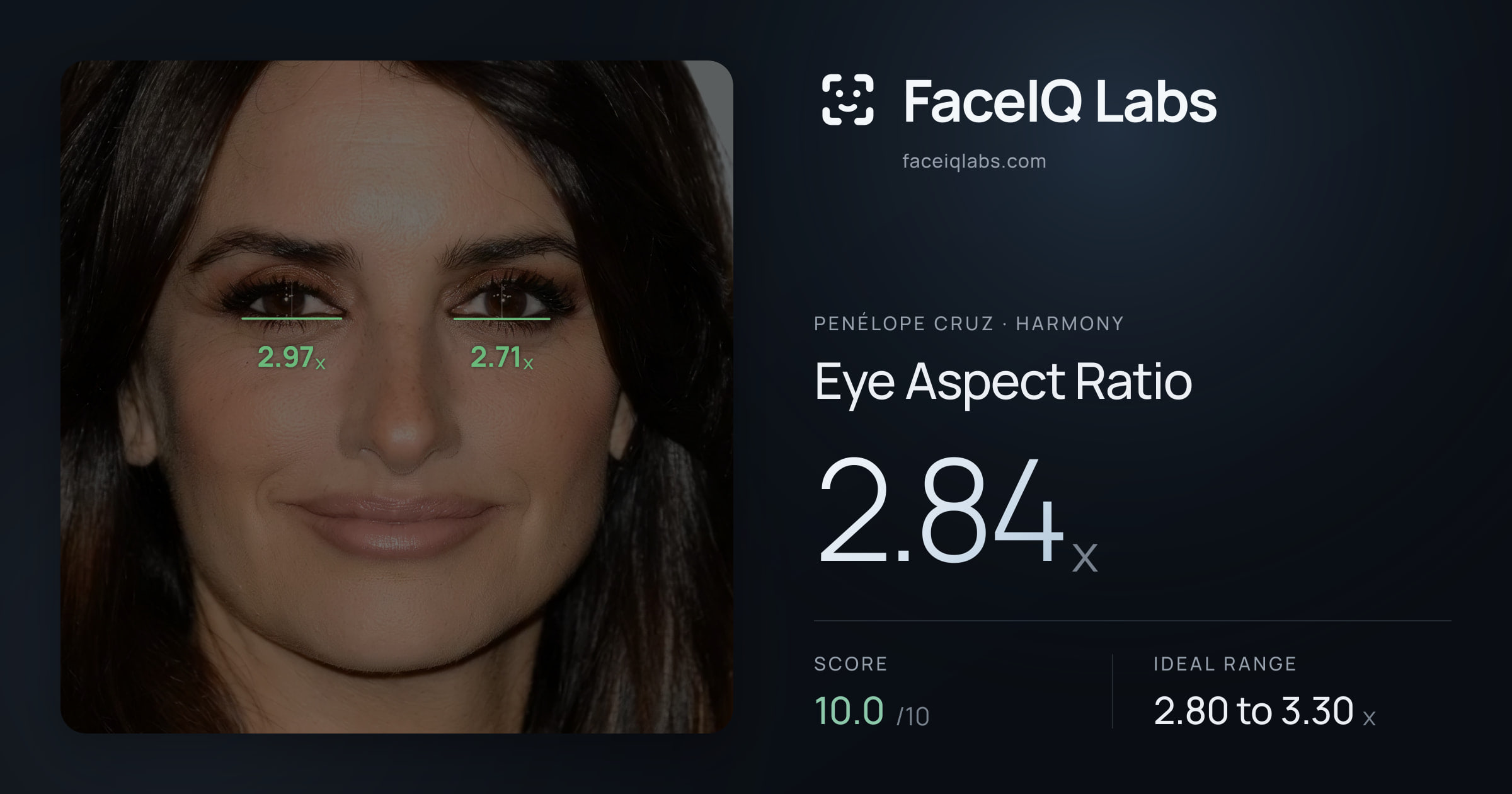 penélope cruz Eye Aspect Ratio: 2.84x, drawn on the photo