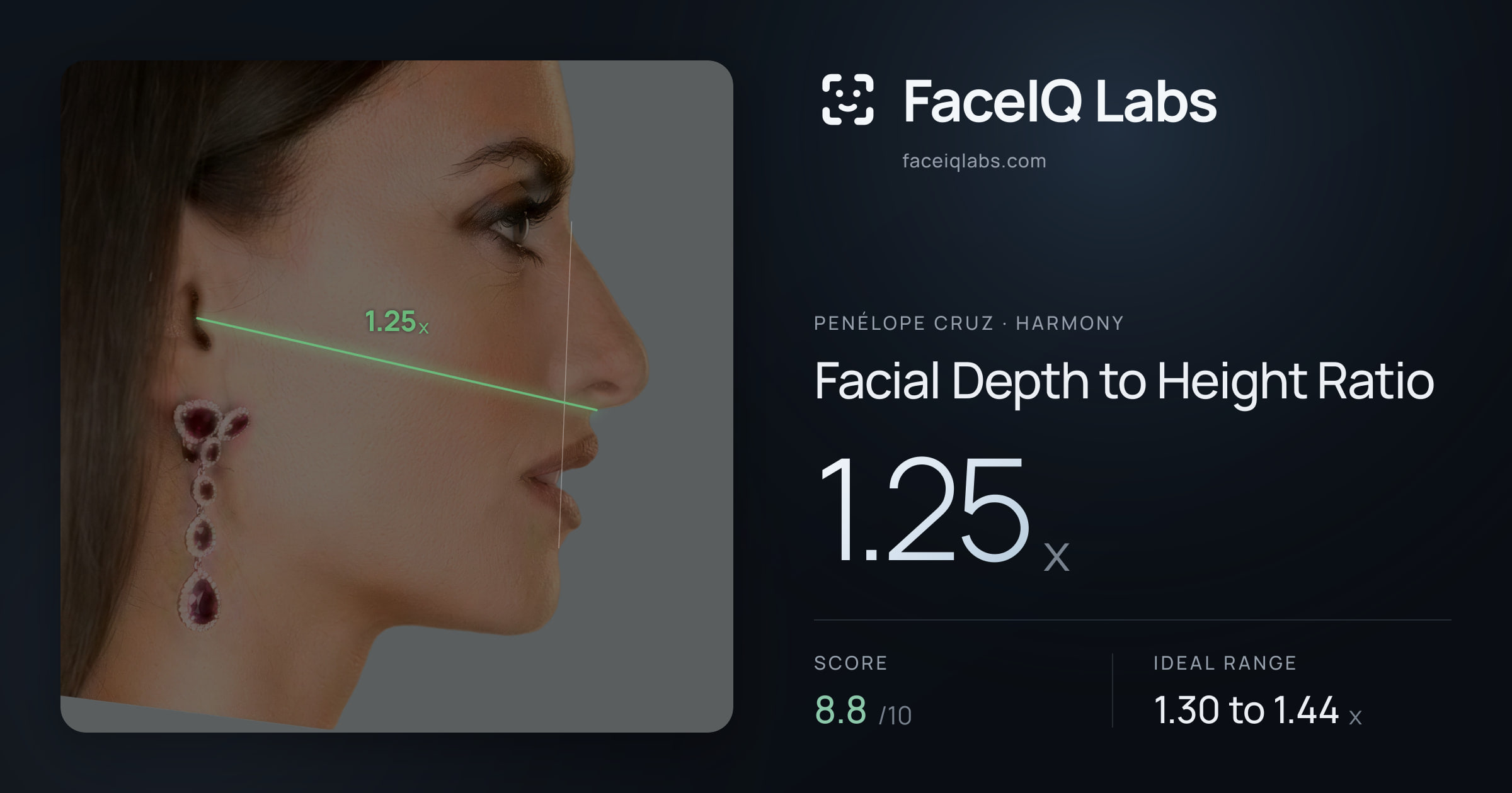 Penélope Cruz Facial Depth to Height Ratio: 1.25x, drawn on the photo