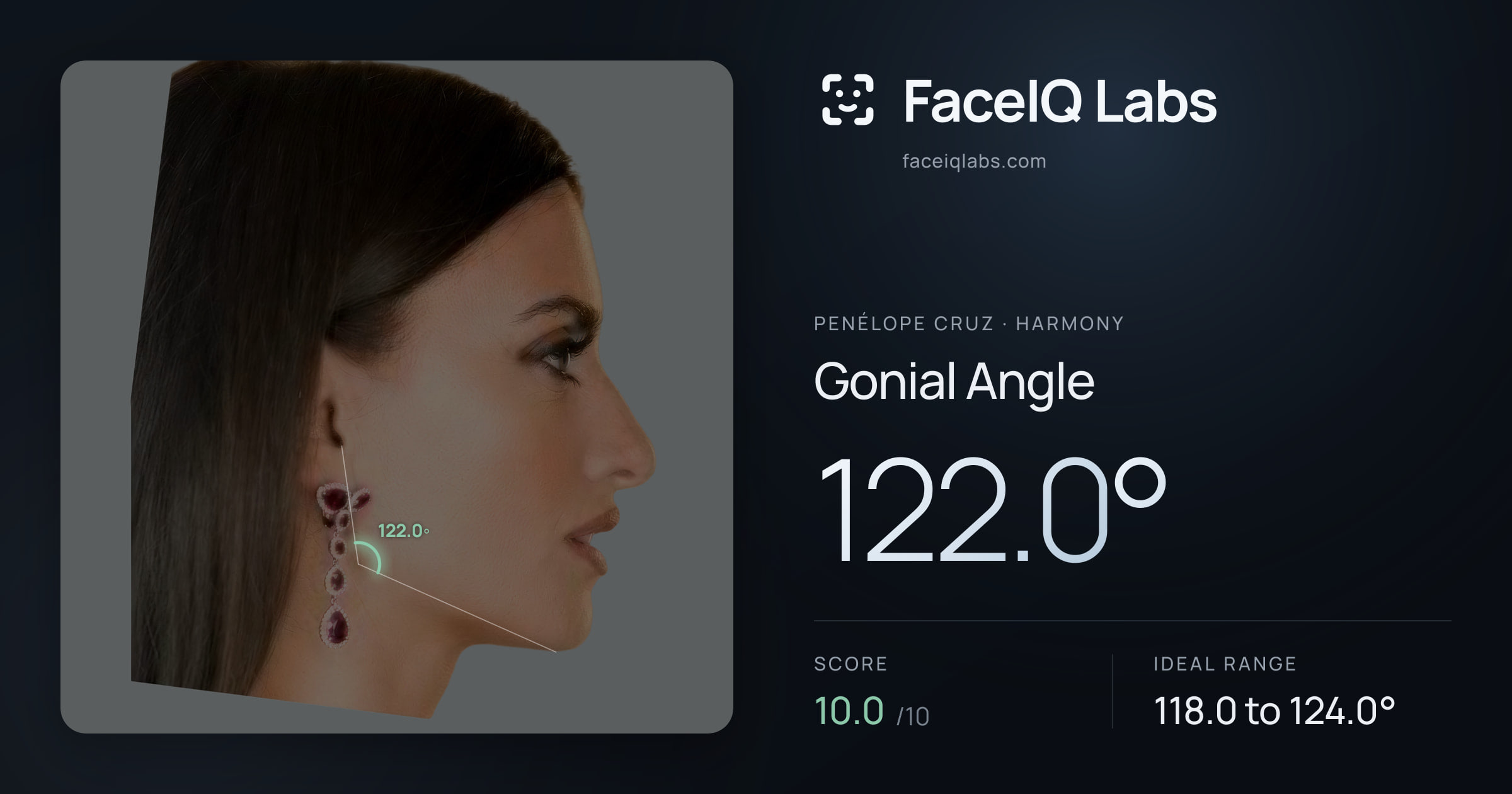 penélope cruz Gonial Angle: 122.0°, drawn on the photo