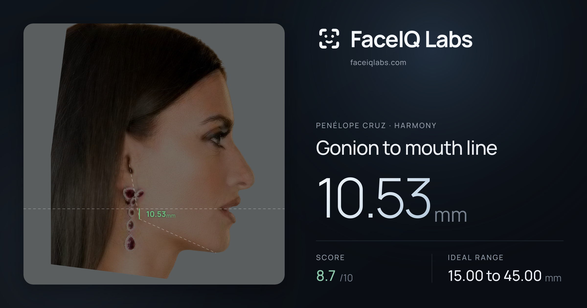 penélope cruz Gonion to mouth line: 10.53mm, drawn on the photo