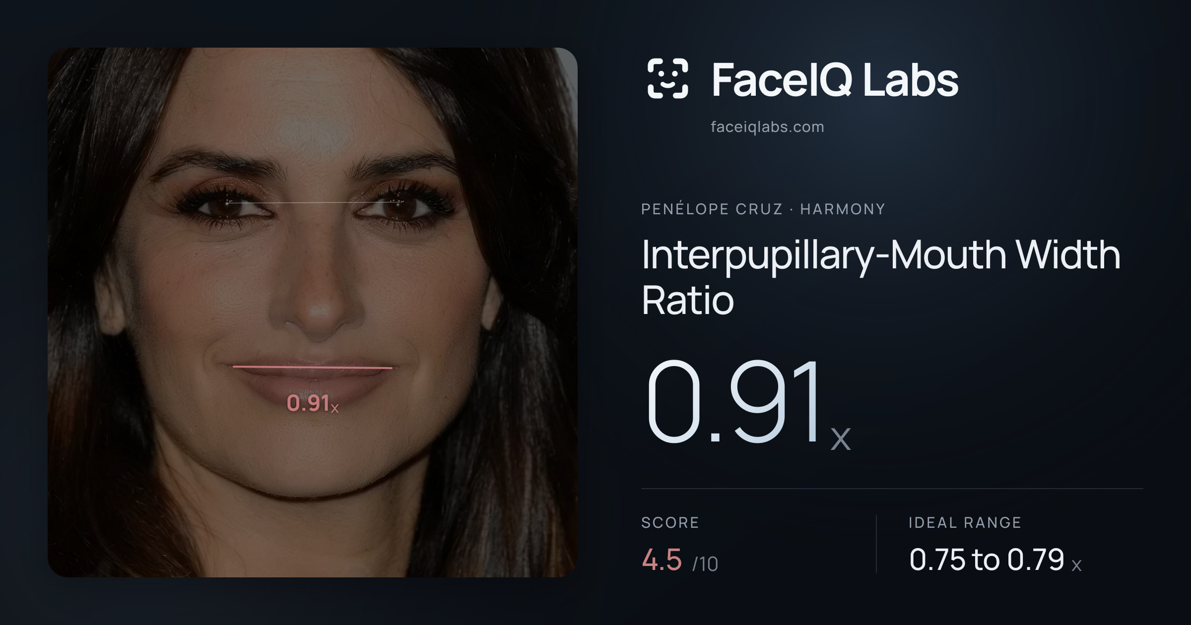 penélope cruz Interpupillary-Mouth Width Ratio: 0.91x, drawn on the photo
