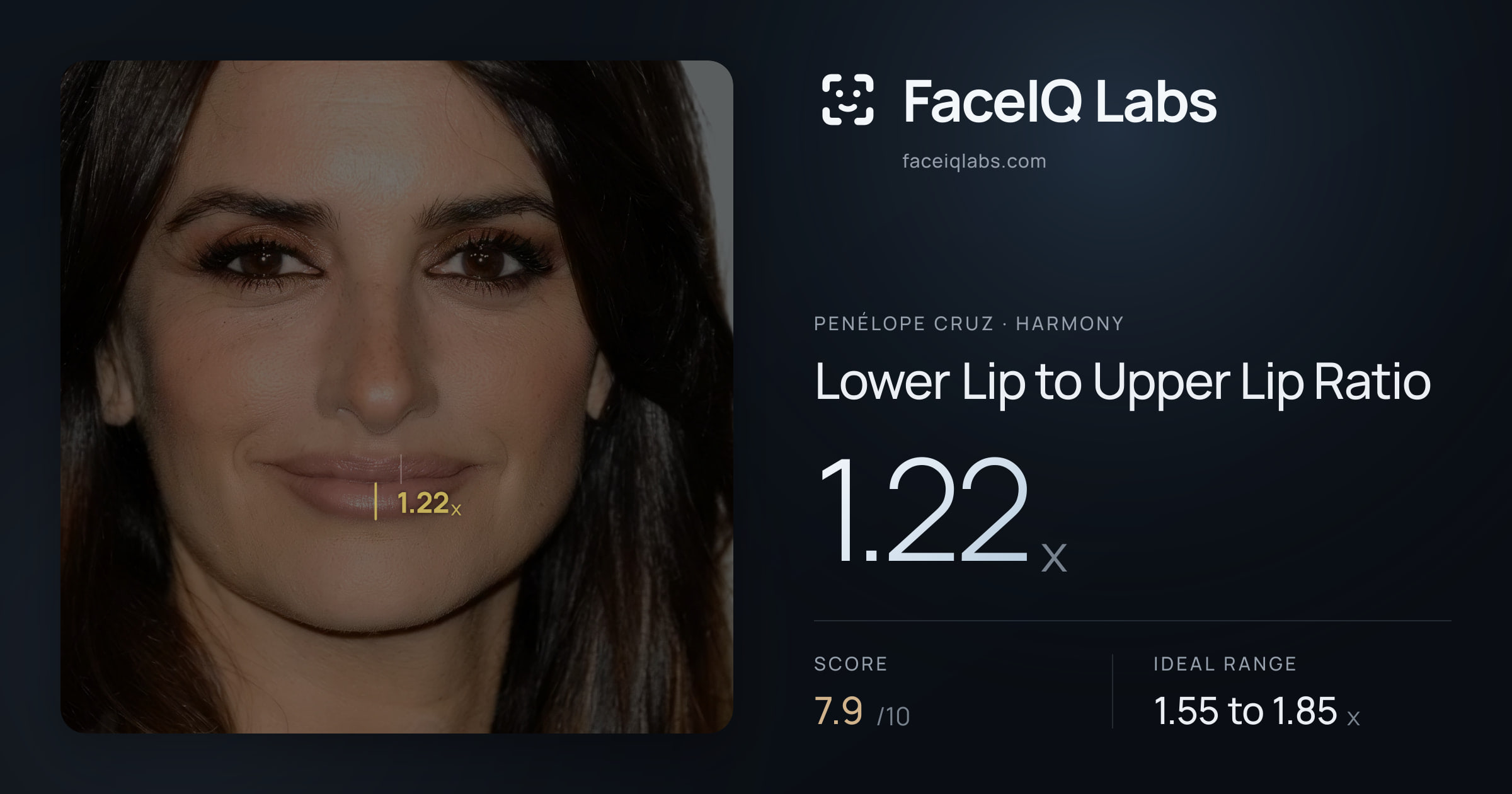 penélope cruz Lower Lip to Upper Lip Ratio: 1.22x, drawn on the photo