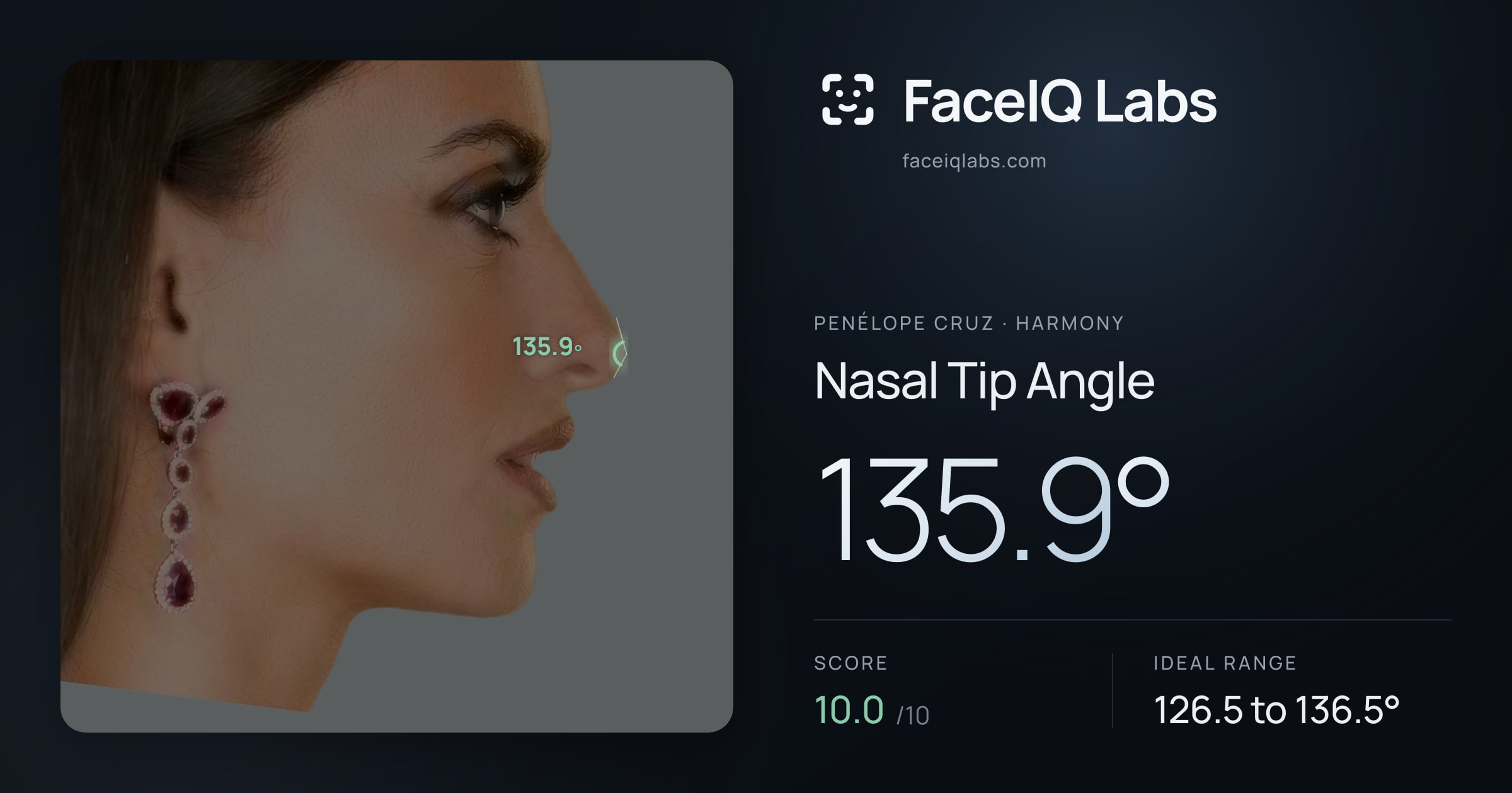 penélope cruz Nasal Tip Angle: 135.9°, drawn on the photo