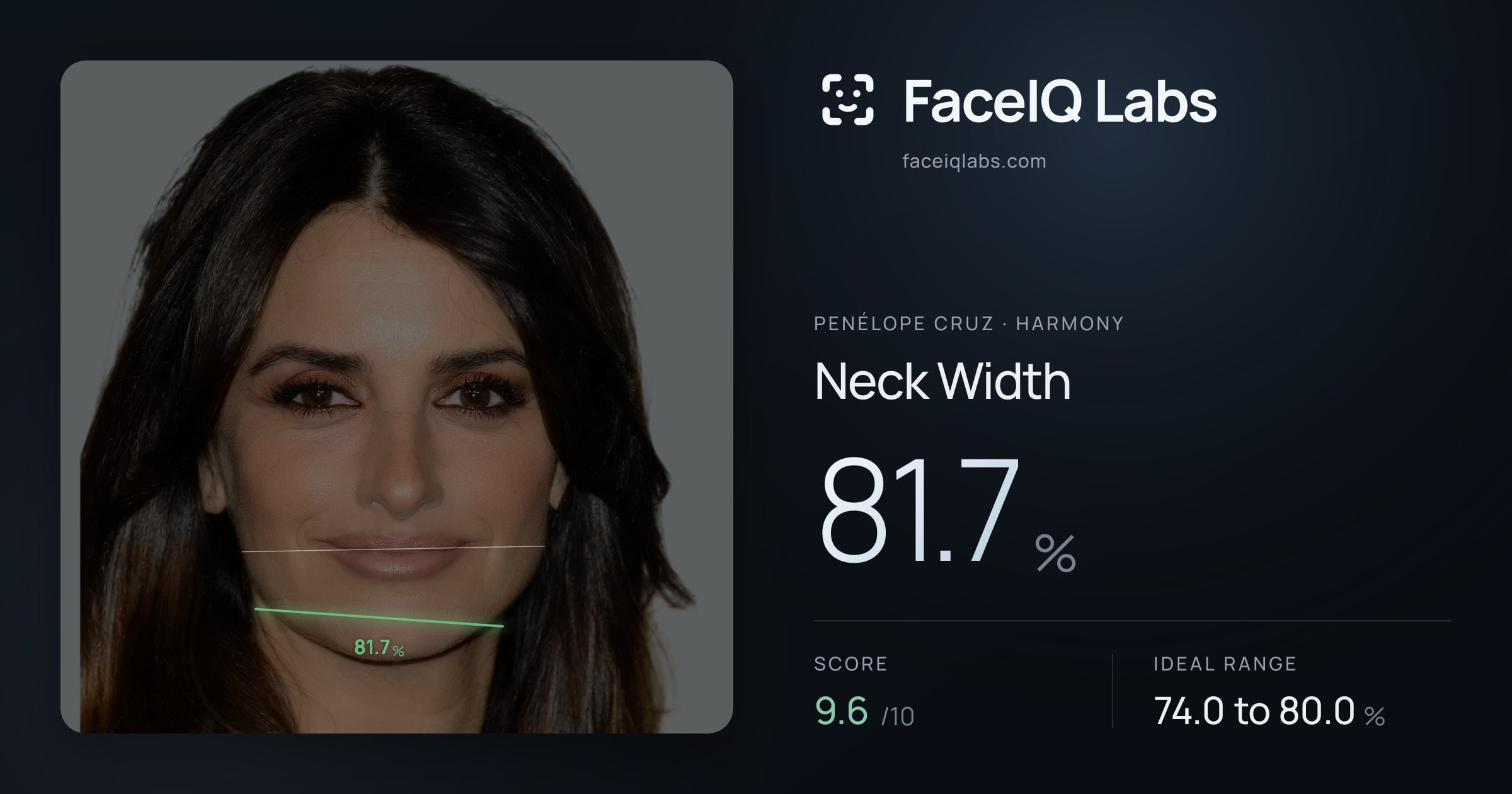 penélope cruz Neck Width: 81.7%, drawn on the photo