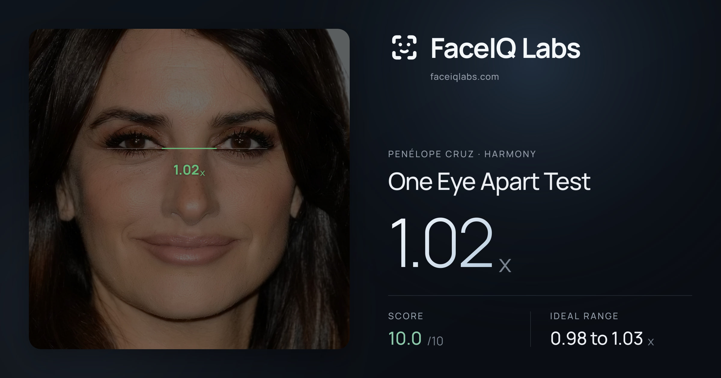 penélope cruz One Eye Apart Test: 1.02x, drawn on the photo