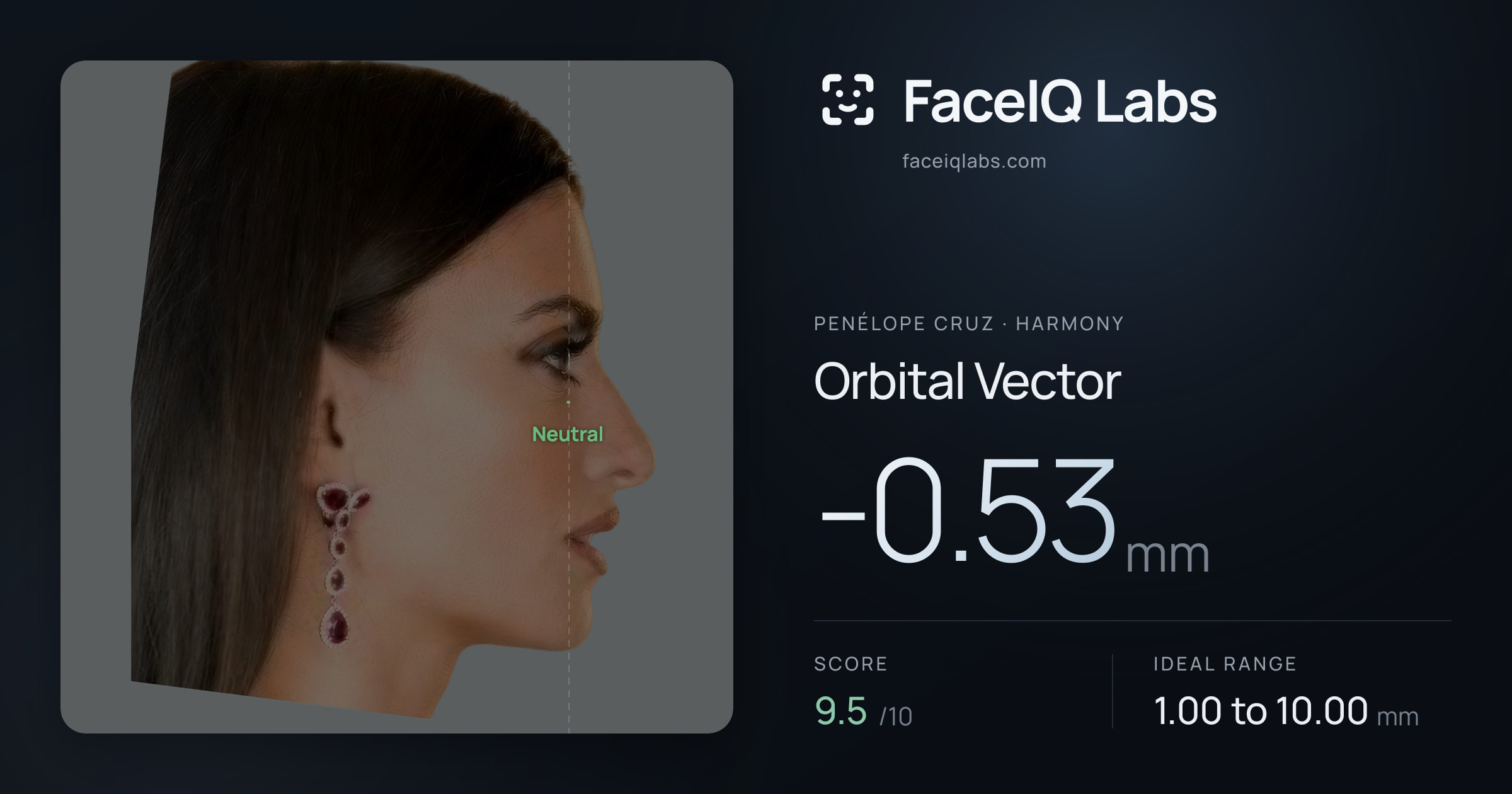 penélope cruz Orbital Vector: -0.53mm, drawn on the photo