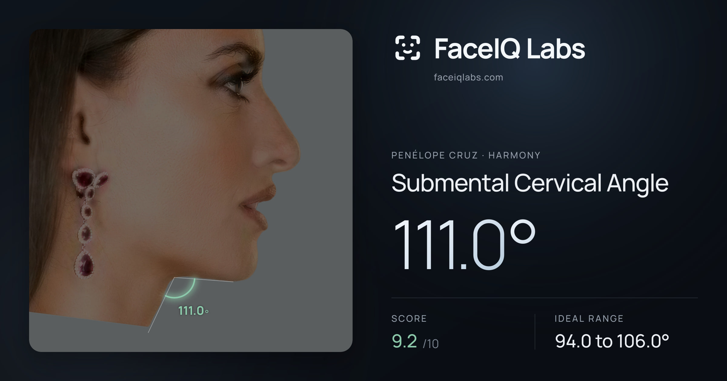 penélope cruz Submental Cervical Angle: 111.0°, drawn on the photo