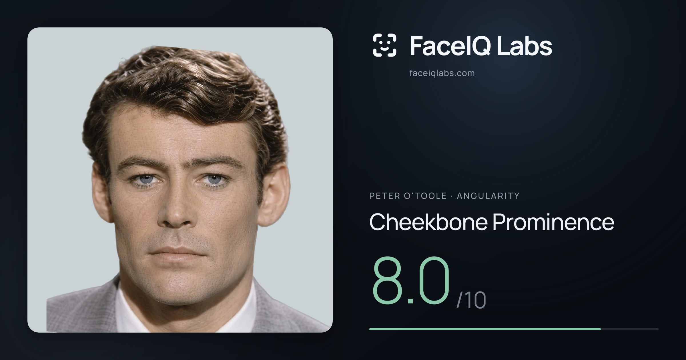 Peter O'Toole Cheekbone Prominence: 8.0/10, drawn on the photo