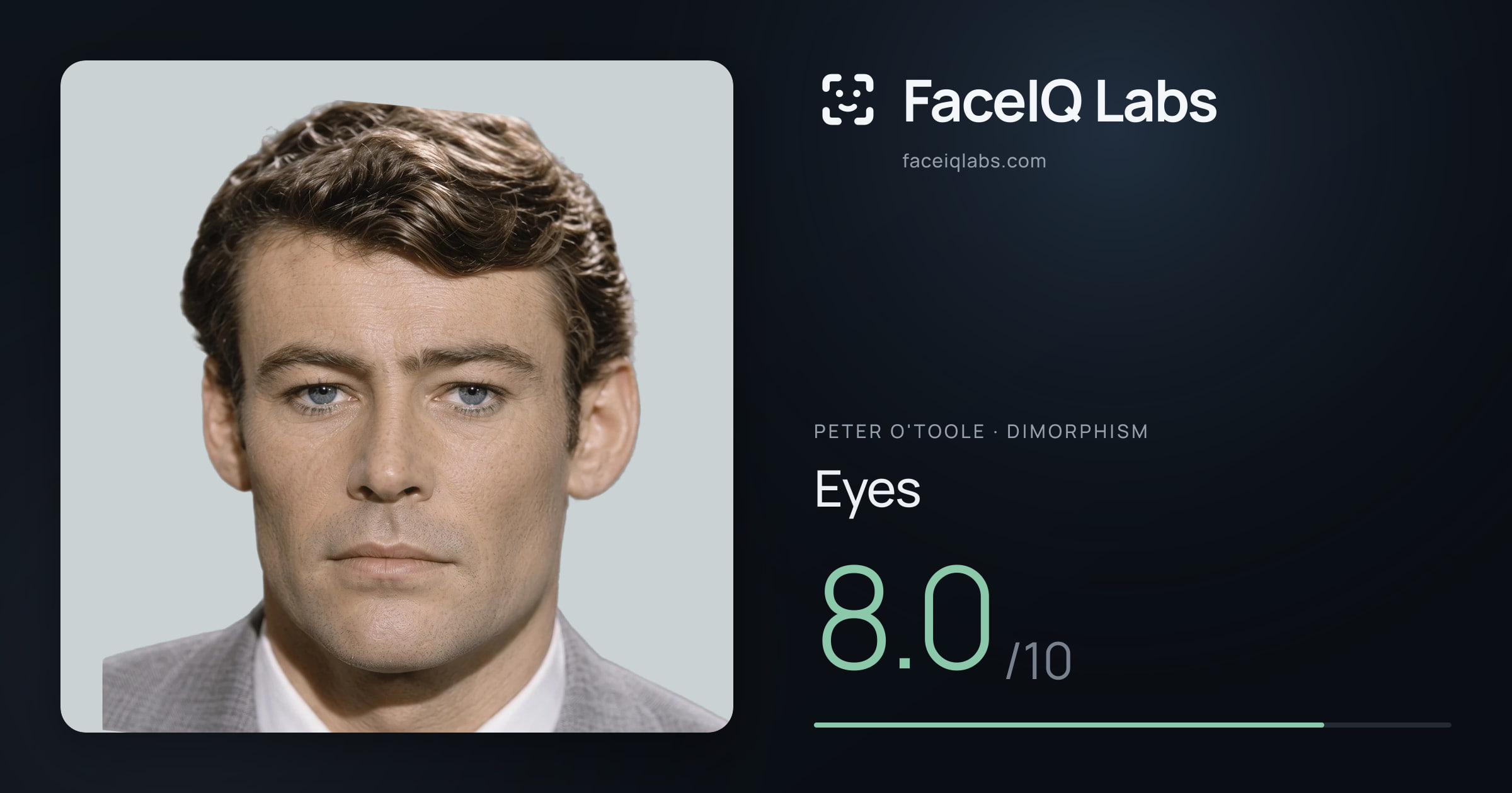 Peter O'Toole Eyes: 8.0/10, drawn on the photo