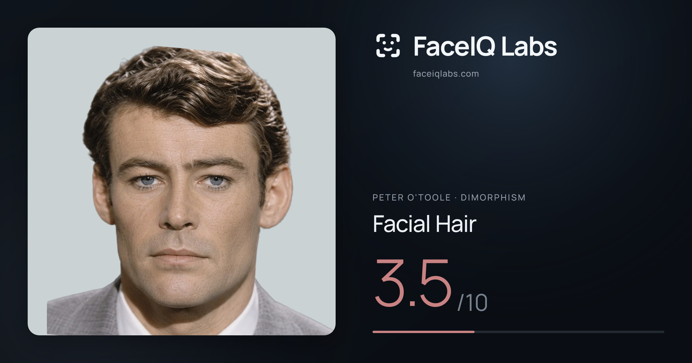Peter O'Toole Facial Hair: 3.5/10, drawn on the photo