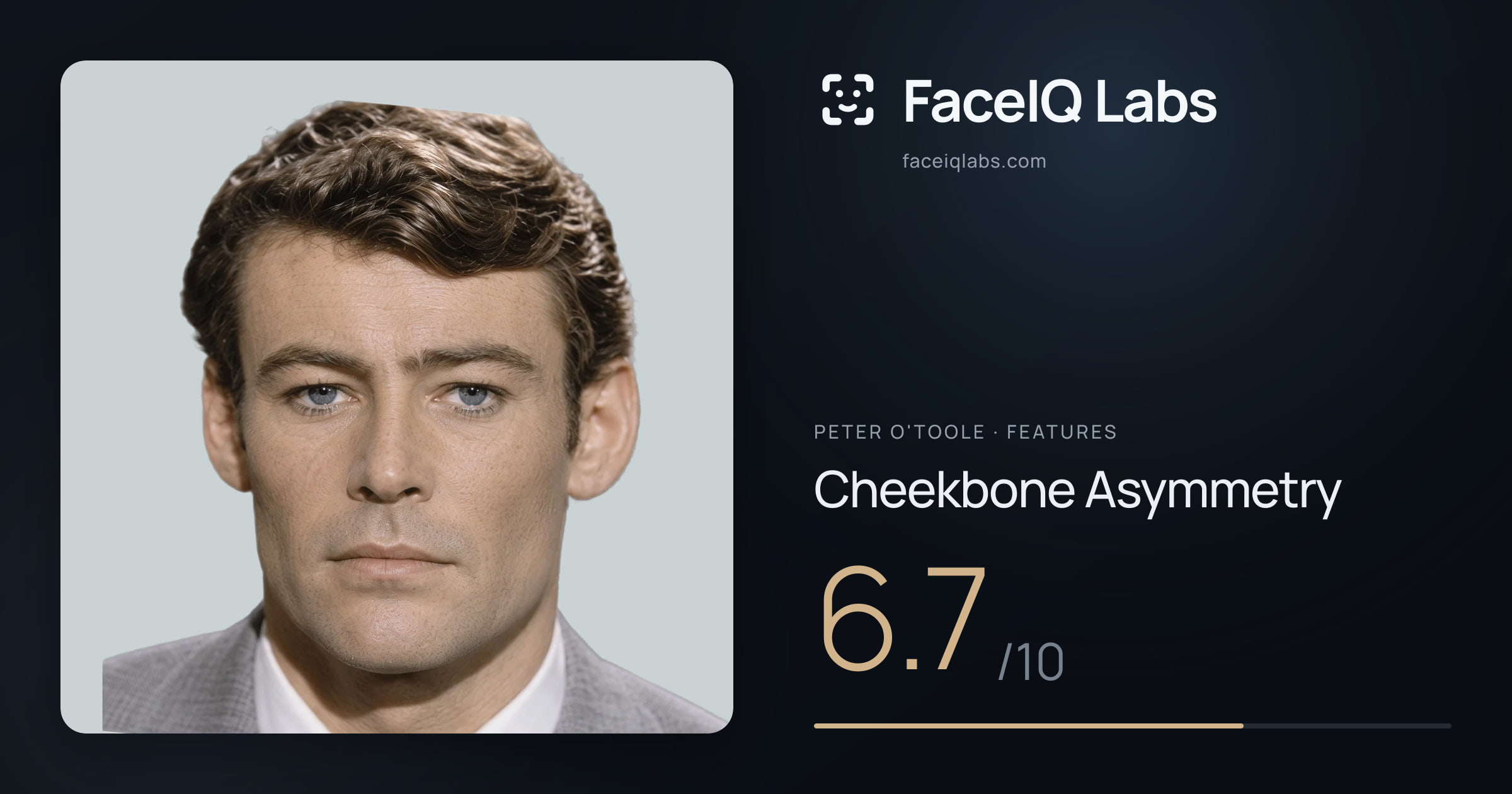 Peter O'Toole Cheekbone Asymmetry: 6.7/10, drawn on the photo