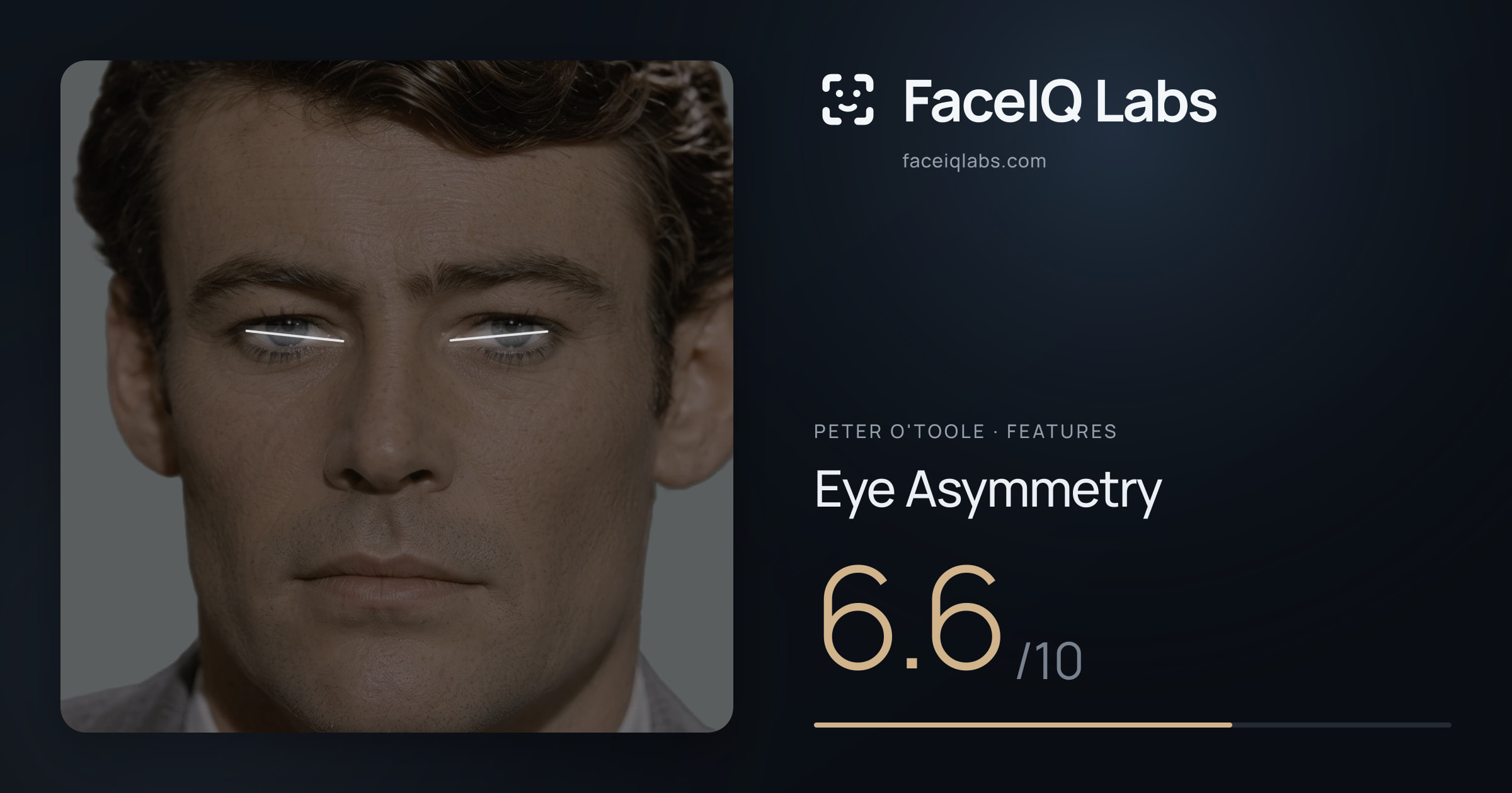 Peter O'Toole Eye Asymmetry: 6.6/10, drawn on the photo
