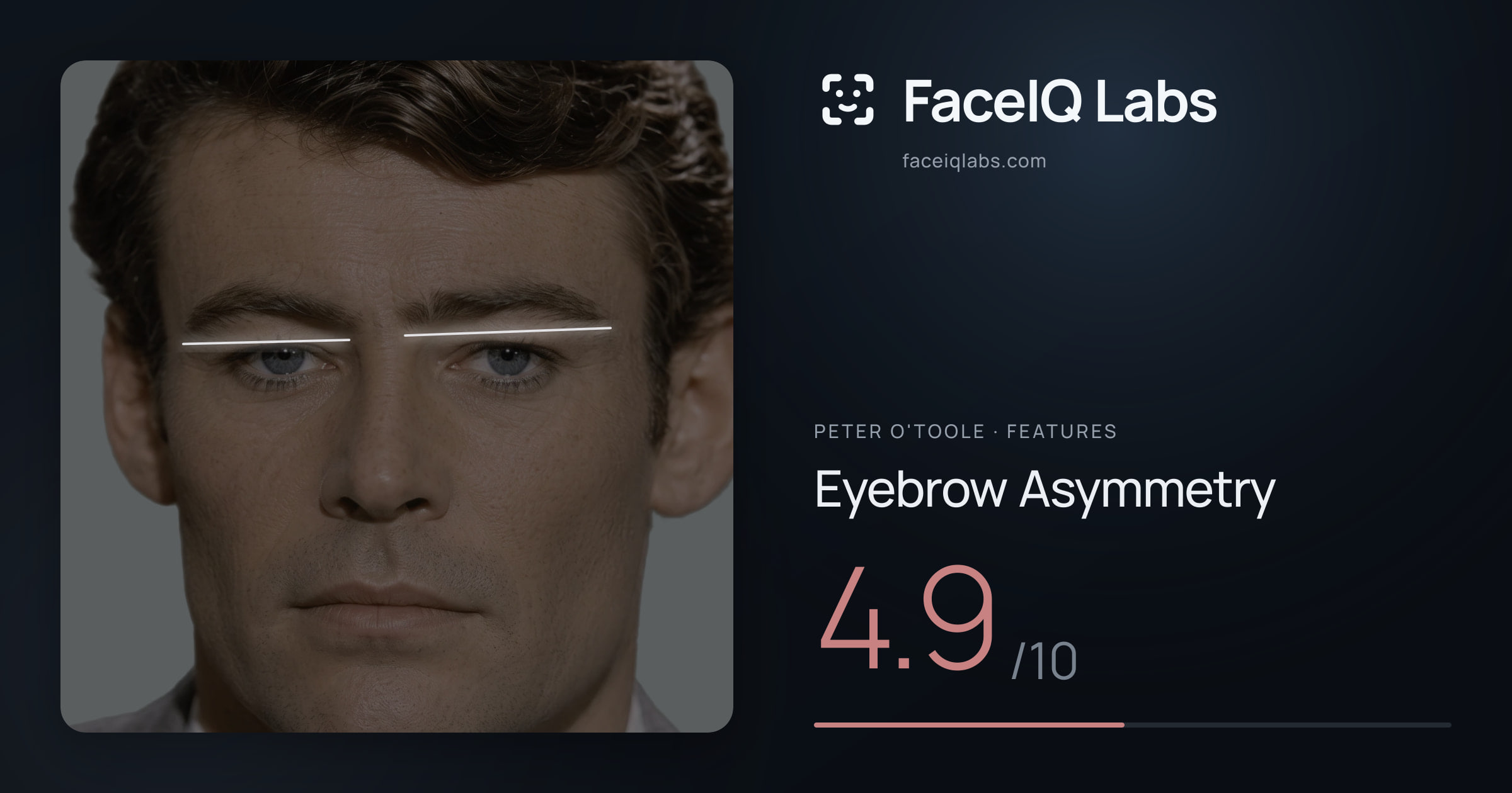 Peter O'Toole Eyebrow Asymmetry: 4.9/10, drawn on the photo