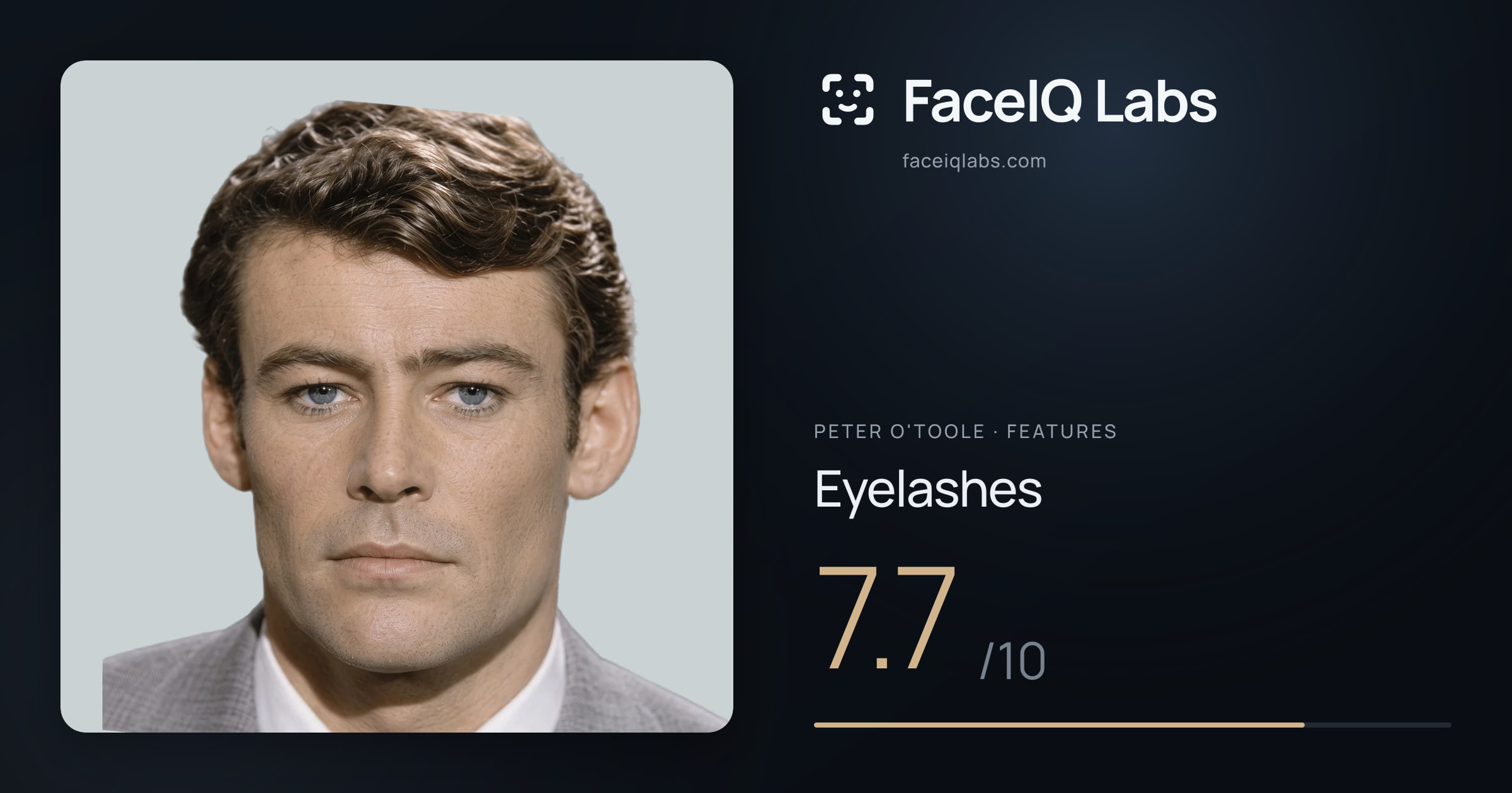 Peter O'Toole Eyelashes: 7.7/10, drawn on the photo