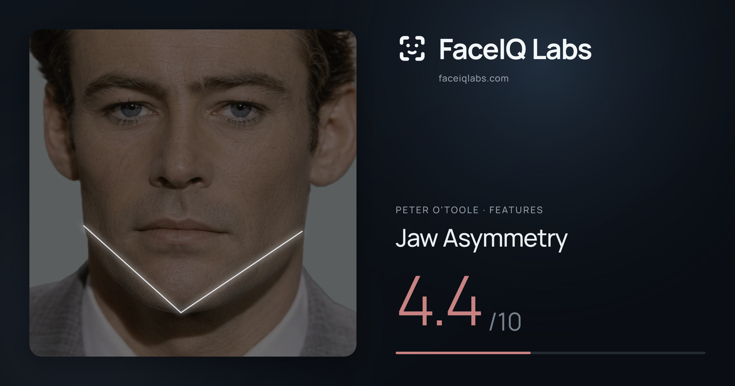 Peter O'Toole Jaw Asymmetry: 4.4/10, drawn on the photo