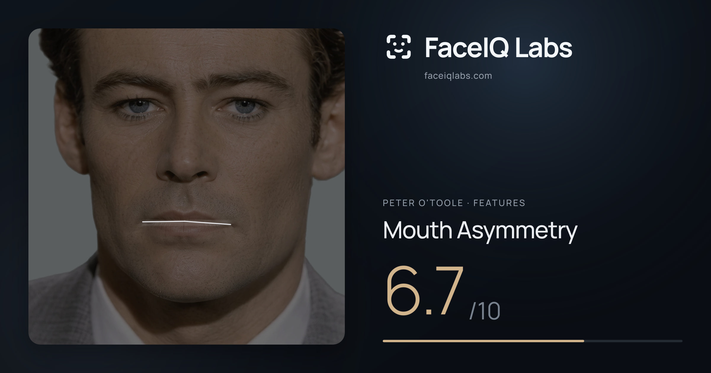 Peter O'Toole Mouth Asymmetry: 6.7/10, drawn on the photo