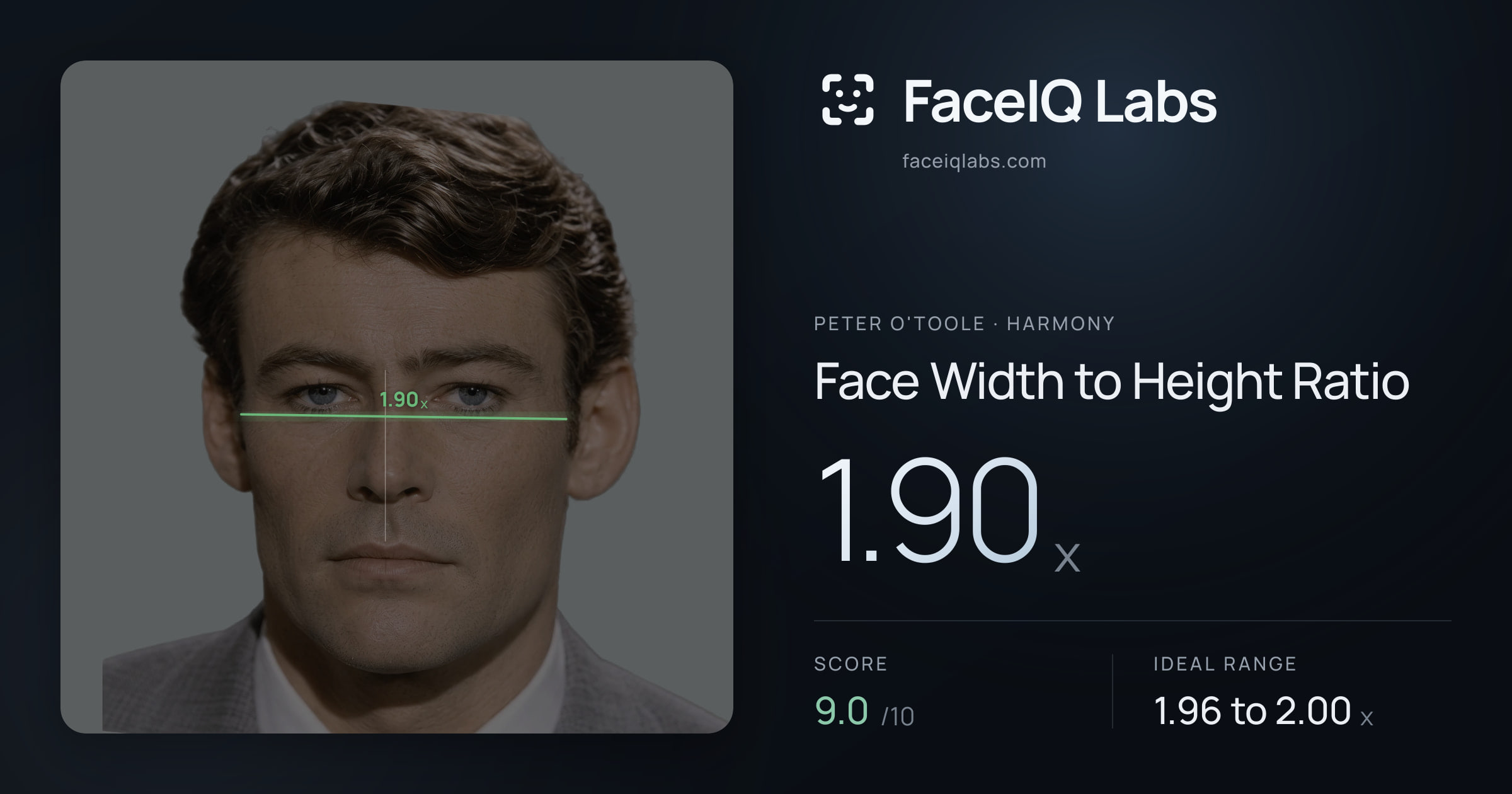 Peter O'Toole Face Width to Height Ratio: 1.90x, drawn on the photo