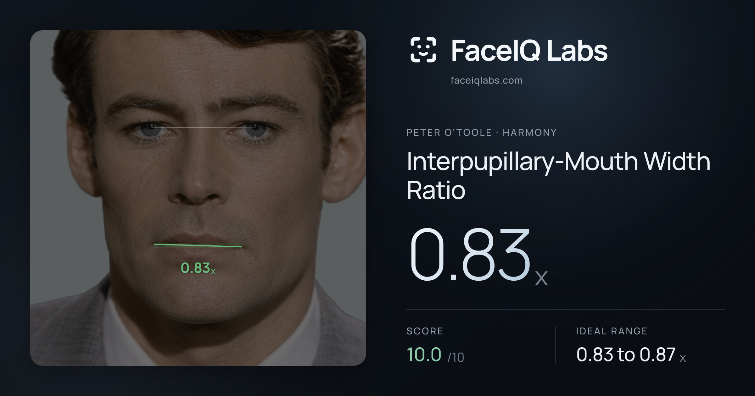 Peter O'Toole Interpupillary-Mouth Width Ratio: 0.83x, drawn on the photo