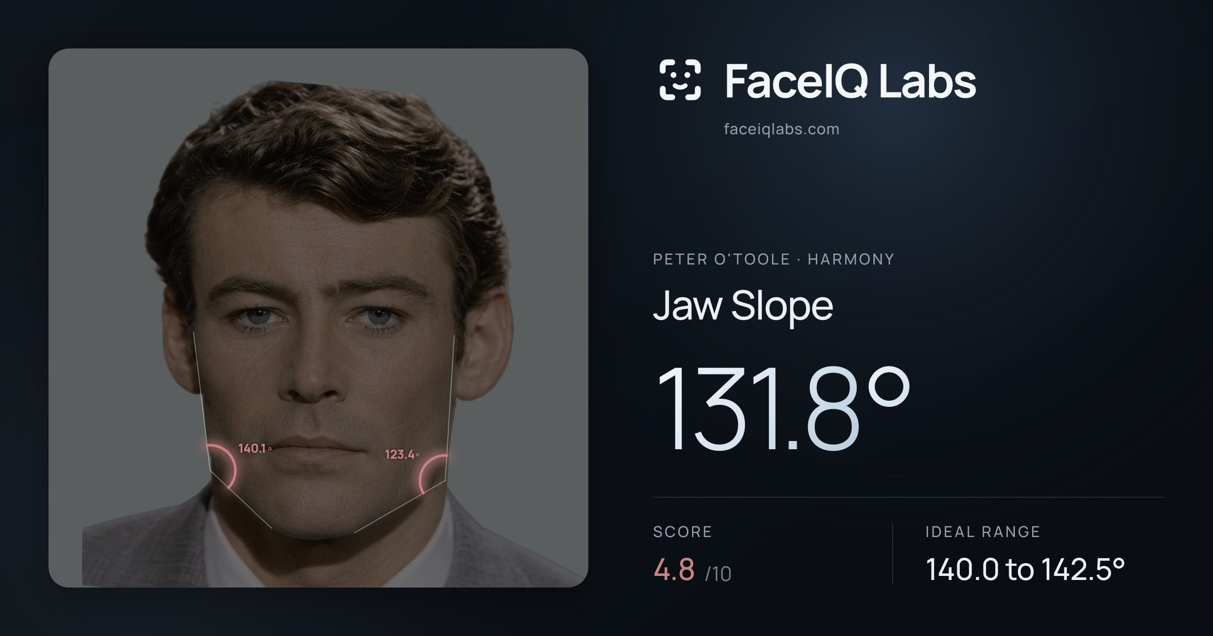 Peter O'Toole Jaw Slope: 131.8°, drawn on the photo
