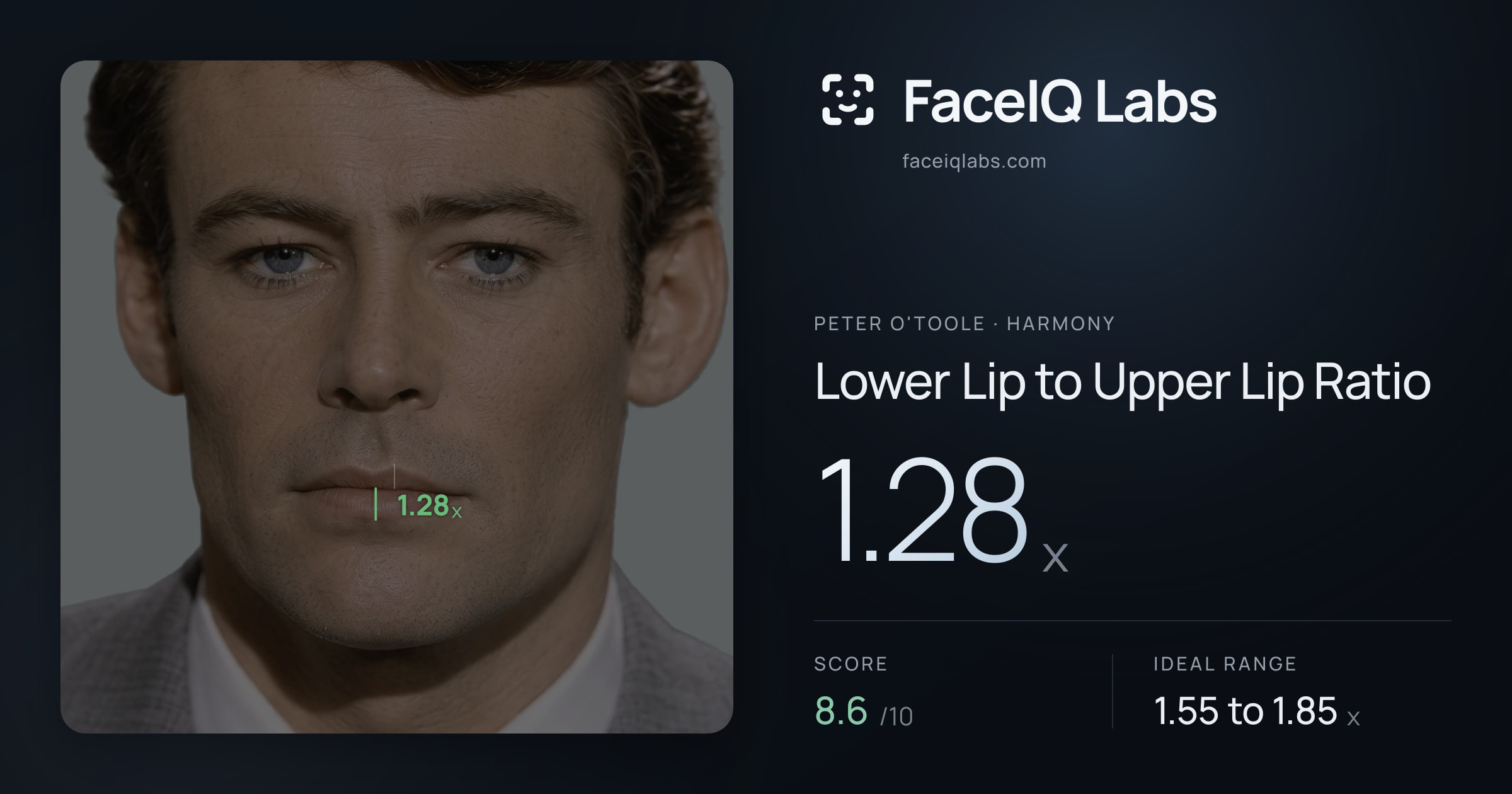 Peter O'Toole Lower Lip to Upper Lip Ratio: 1.28x, drawn on the photo