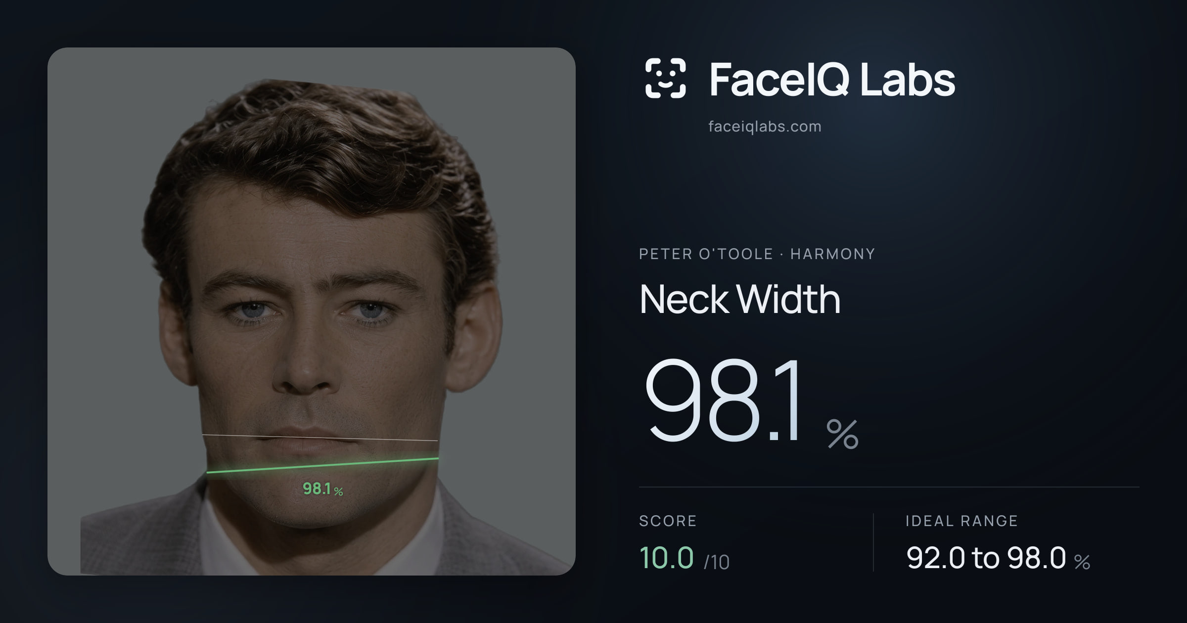 Peter O'Toole Neck Width: 98.1%, drawn on the photo
