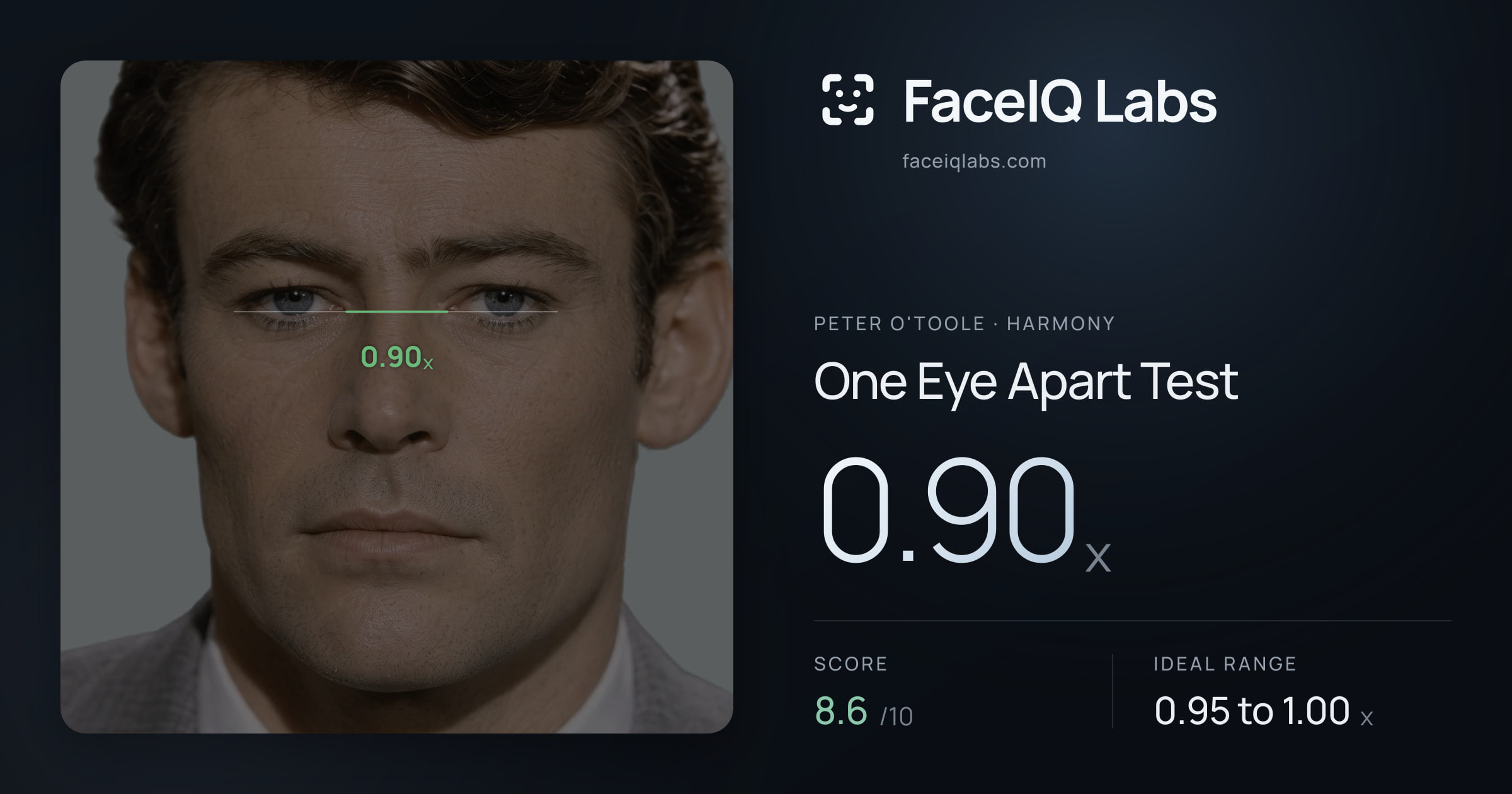 Peter O'Toole One Eye Apart Test: 0.90x, drawn on the photo