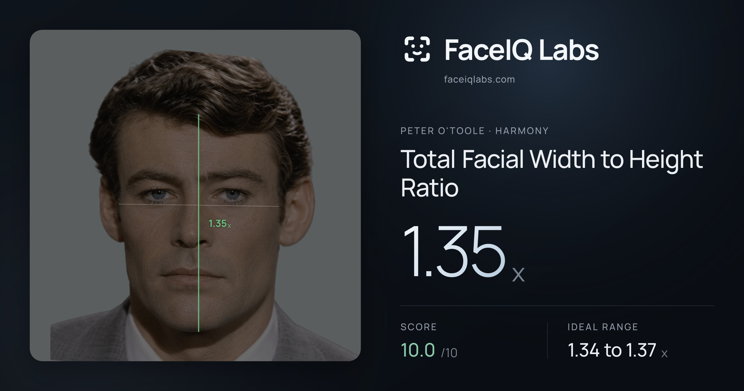 Peter O'Toole Total Facial Width to Height Ratio: 1.35x, drawn on the photo