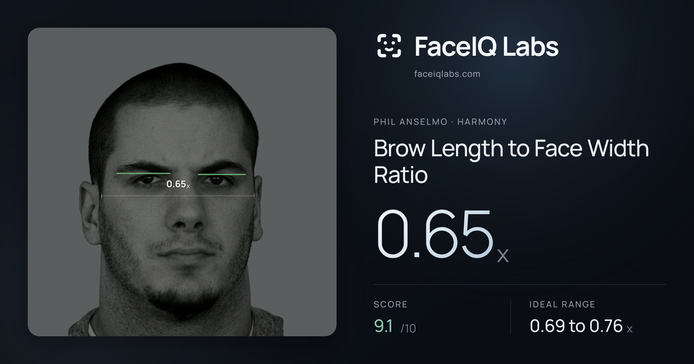 Phil Anselmo Brow Length to Face Width Ratio: 0.65x, drawn on the photo