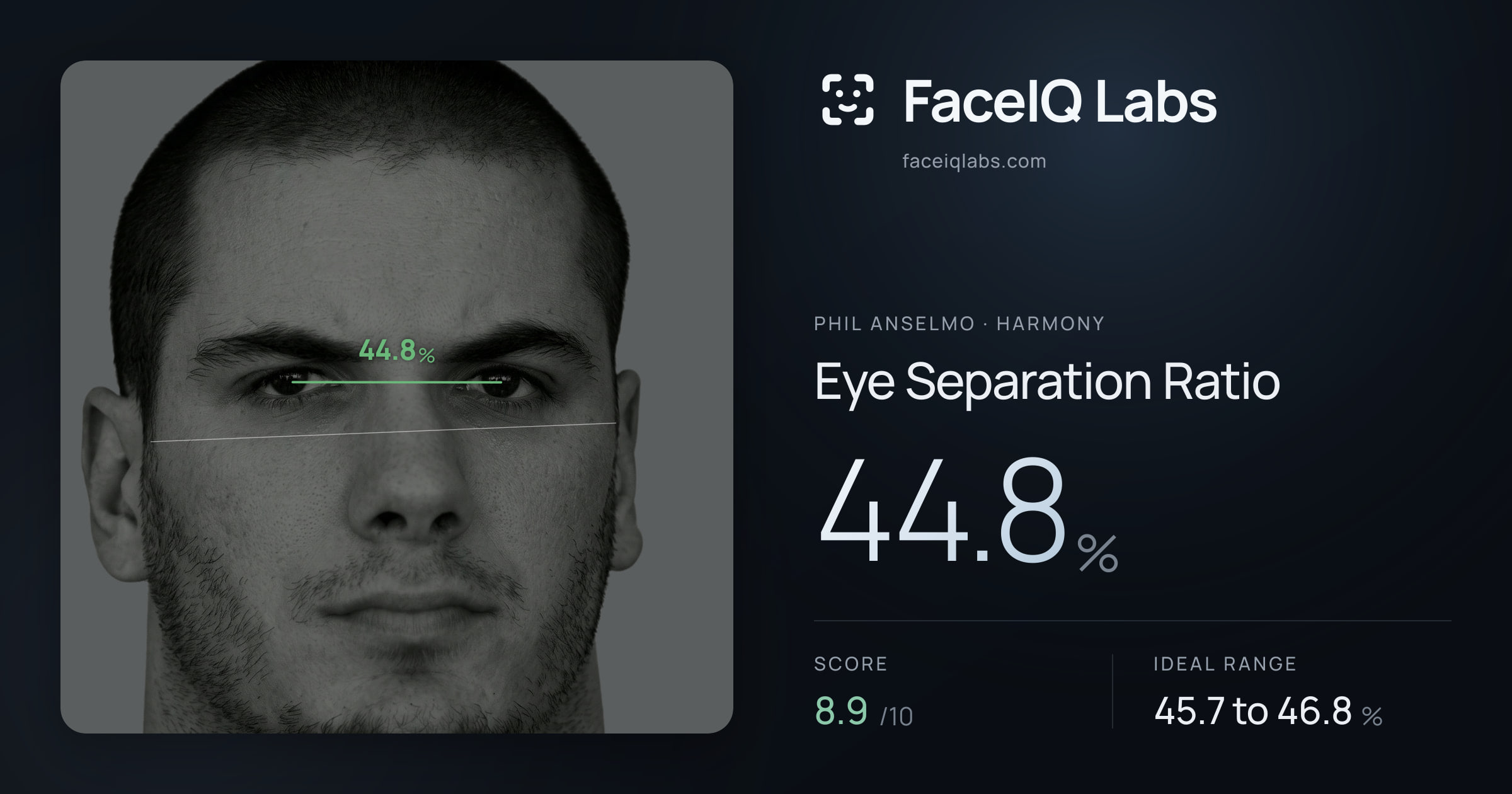 Phil Anselmo Eye Separation Ratio: 44.8%, drawn on the photo